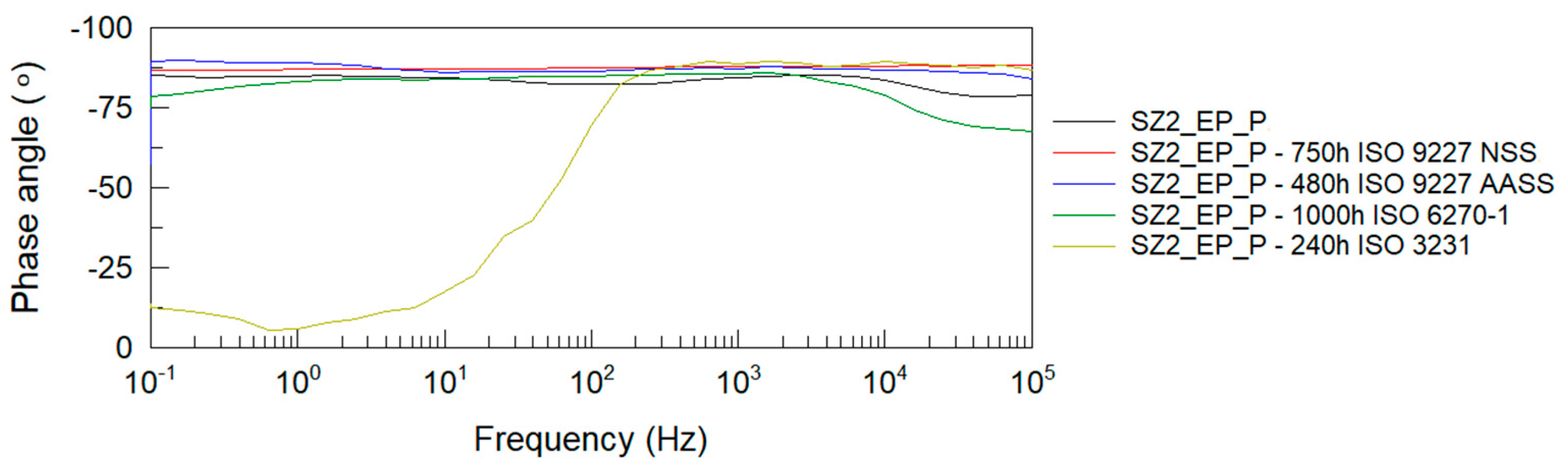 Materials 14 06547 g007