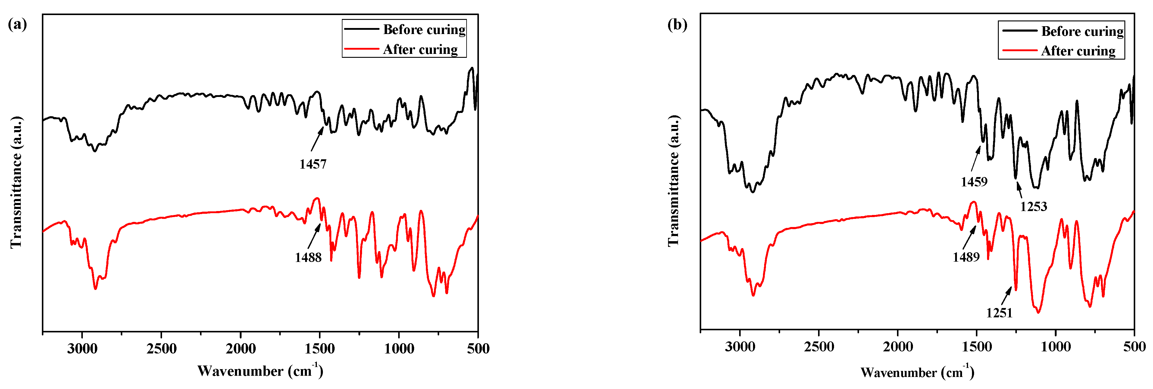 Materials 14 06548 g002a