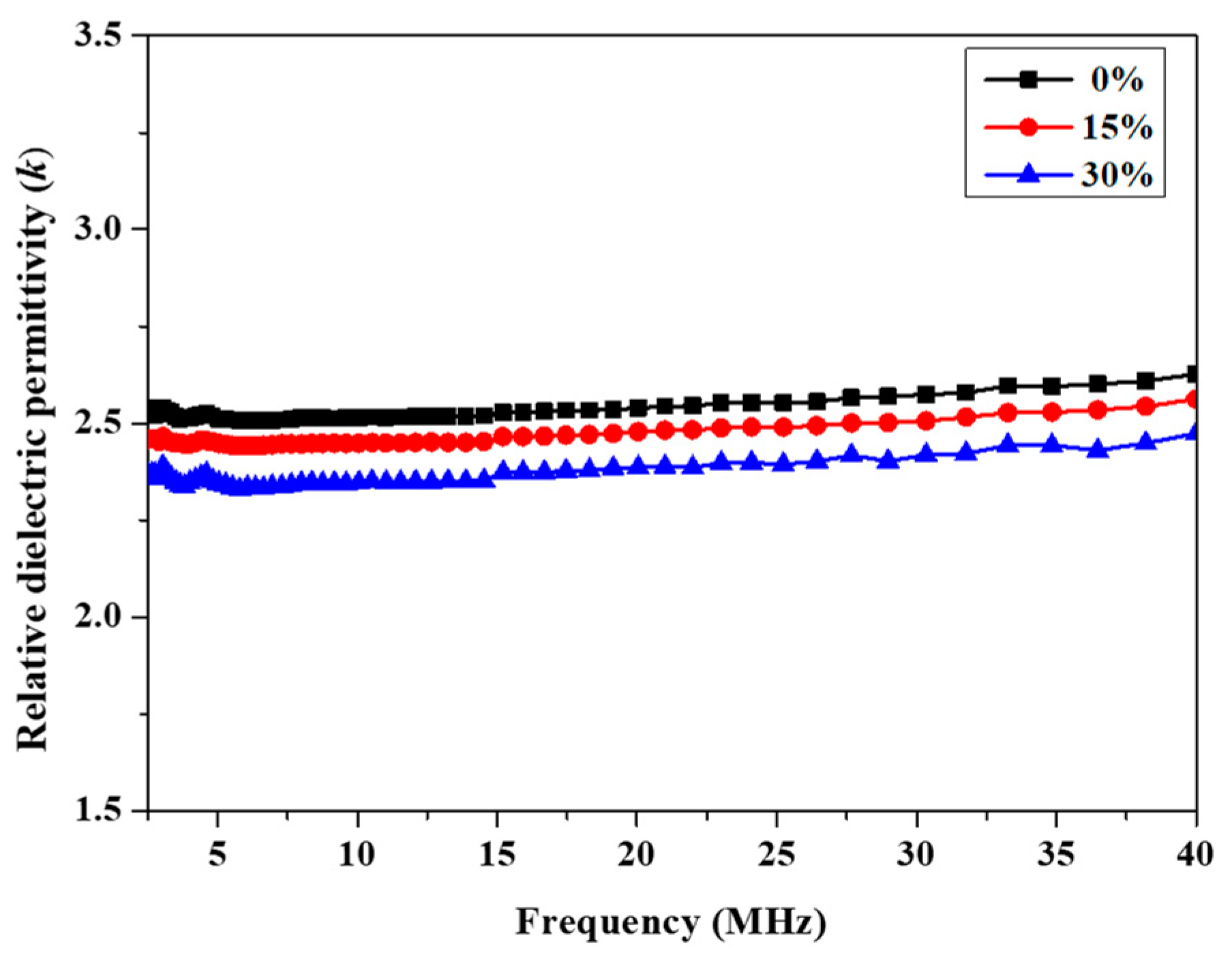 Materials 14 06548 g005
