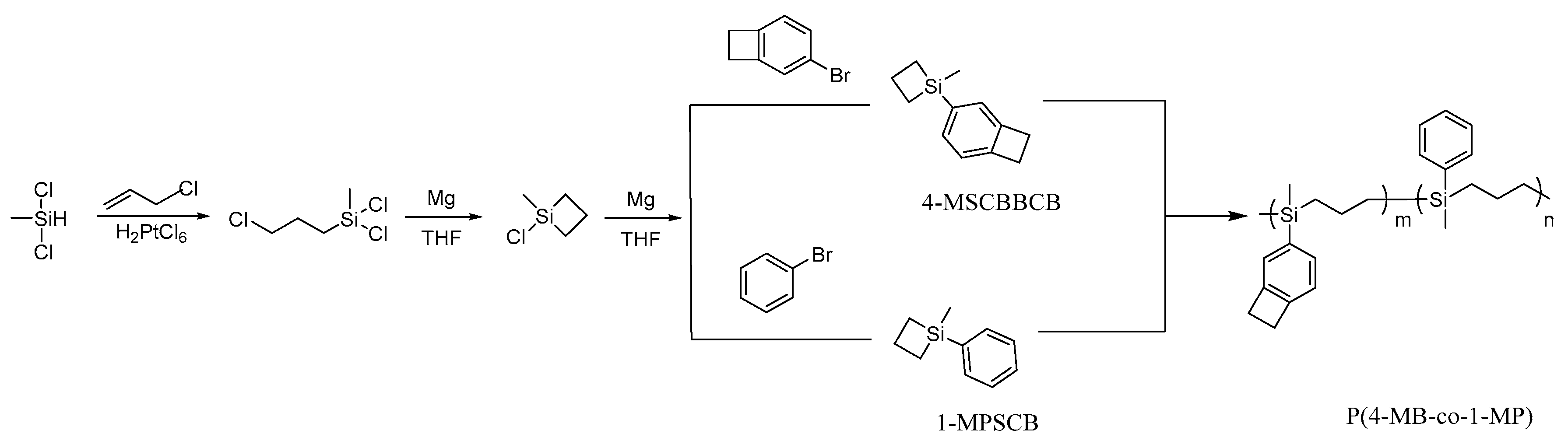 Materials 14 06548 sch001