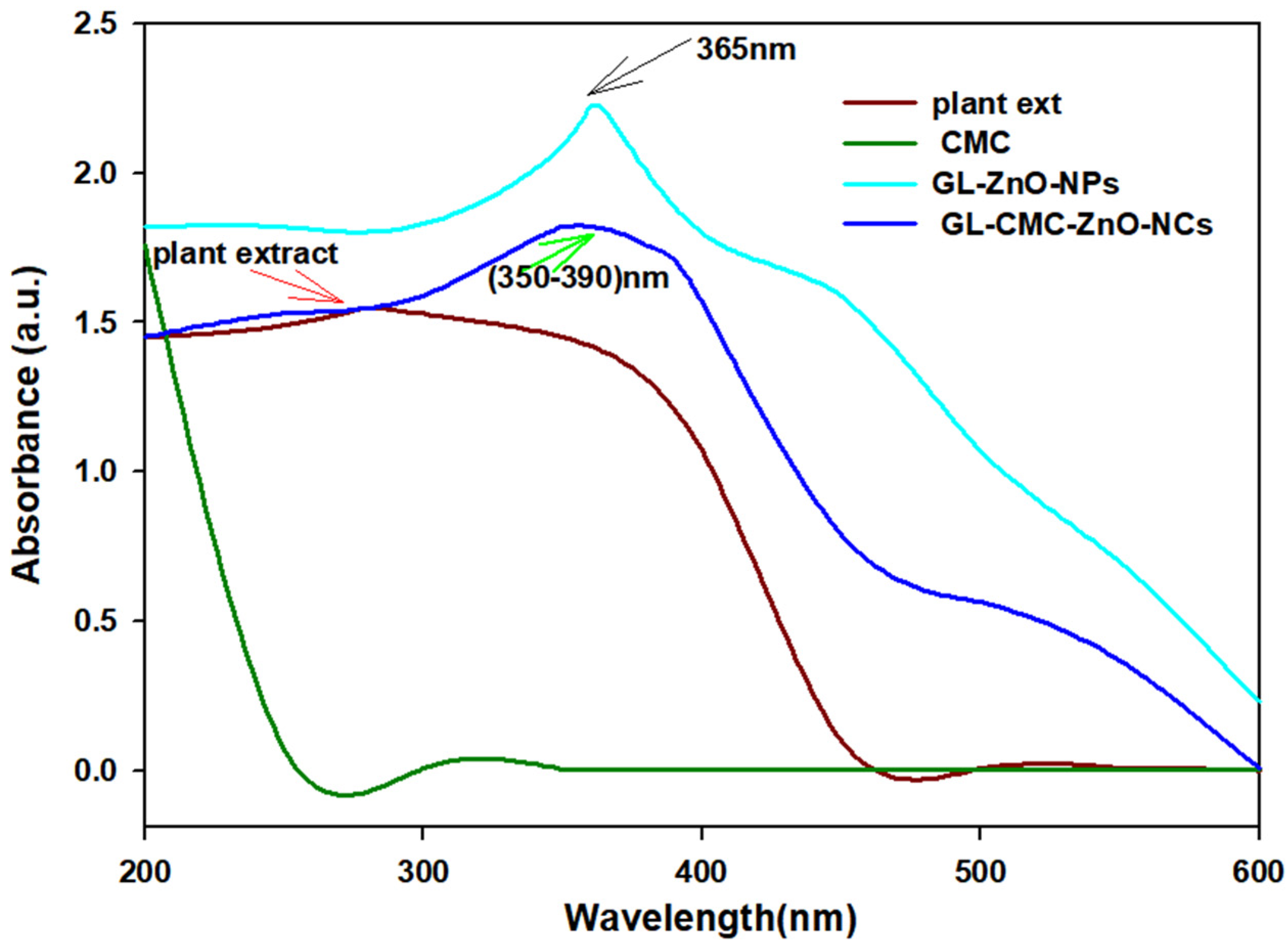 Materials 14 06557 g002