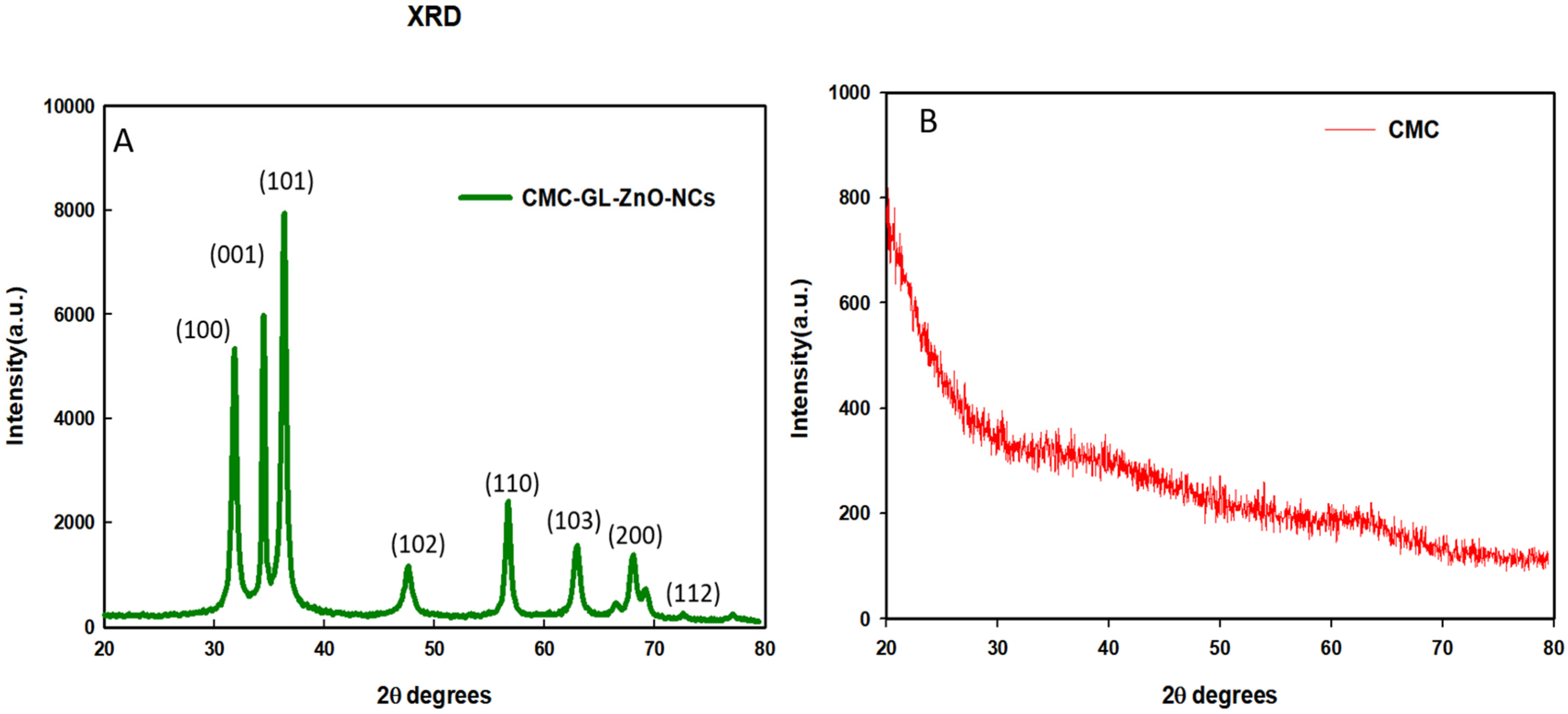 Materials 14 06557 g004