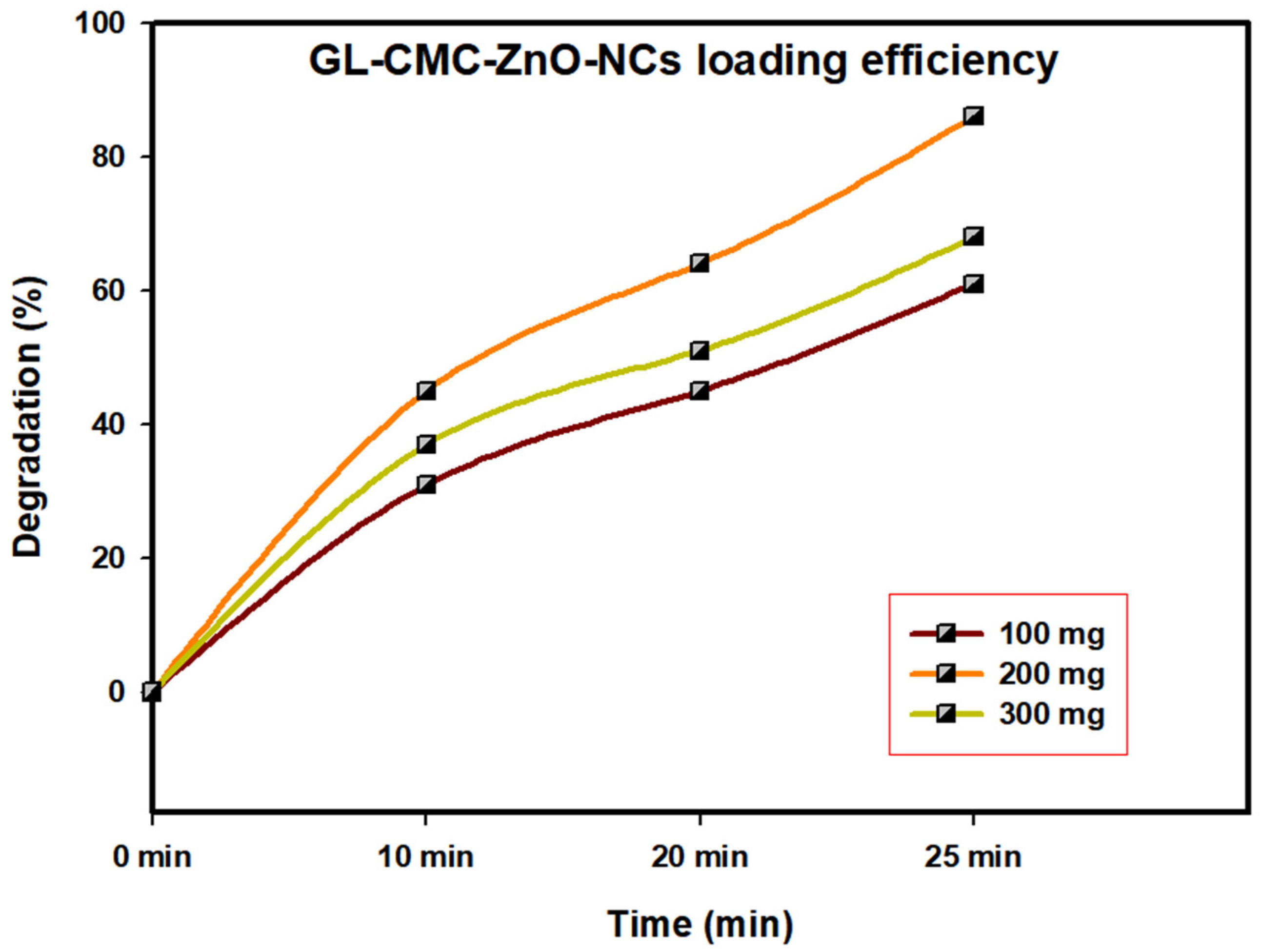 Materials 14 06557 g008
