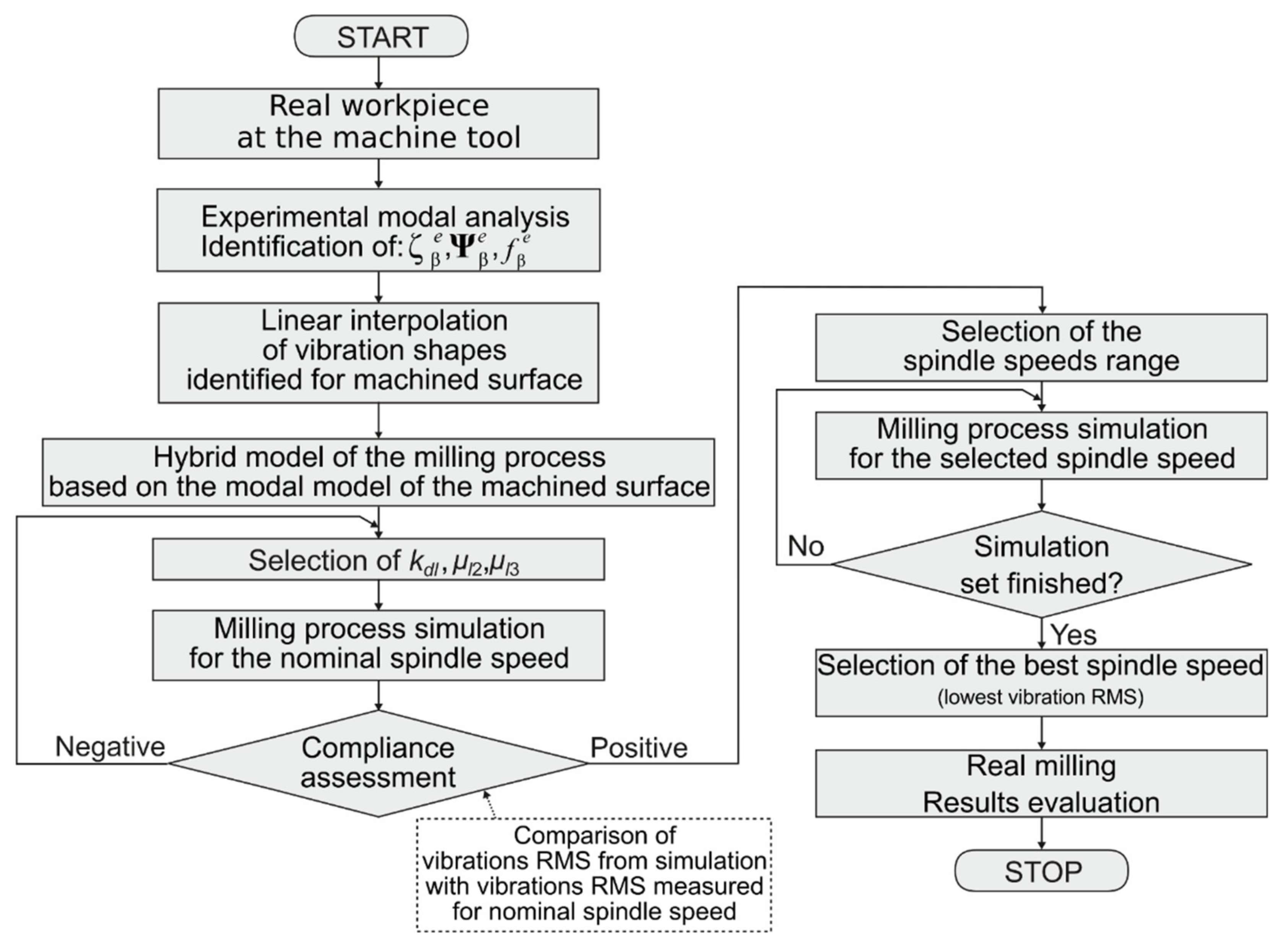 Materials 14 06562 g002