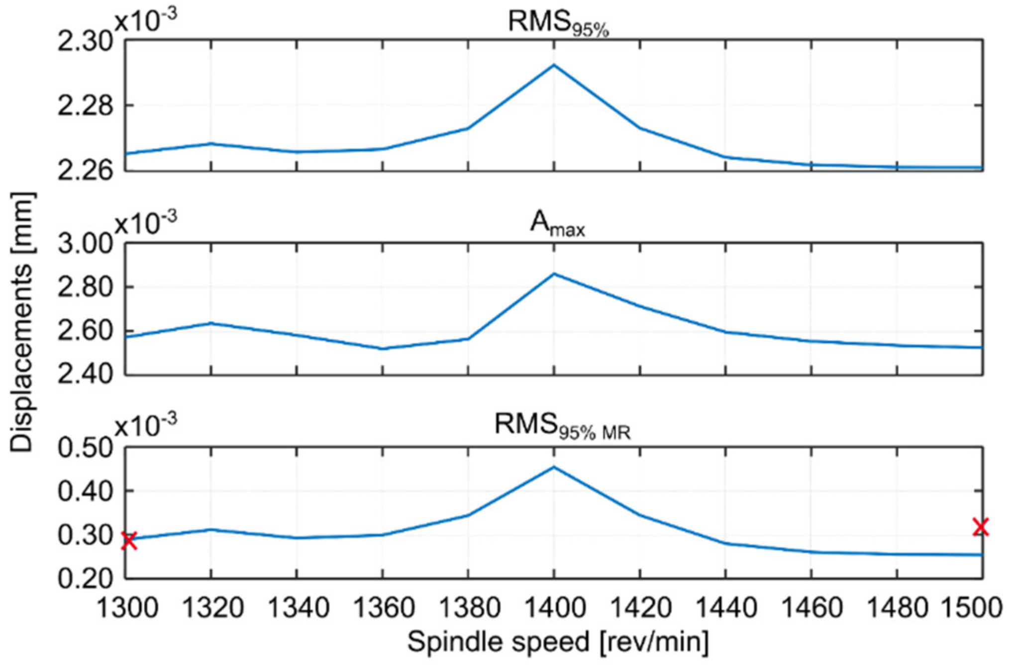 Materials 14 06562 g005