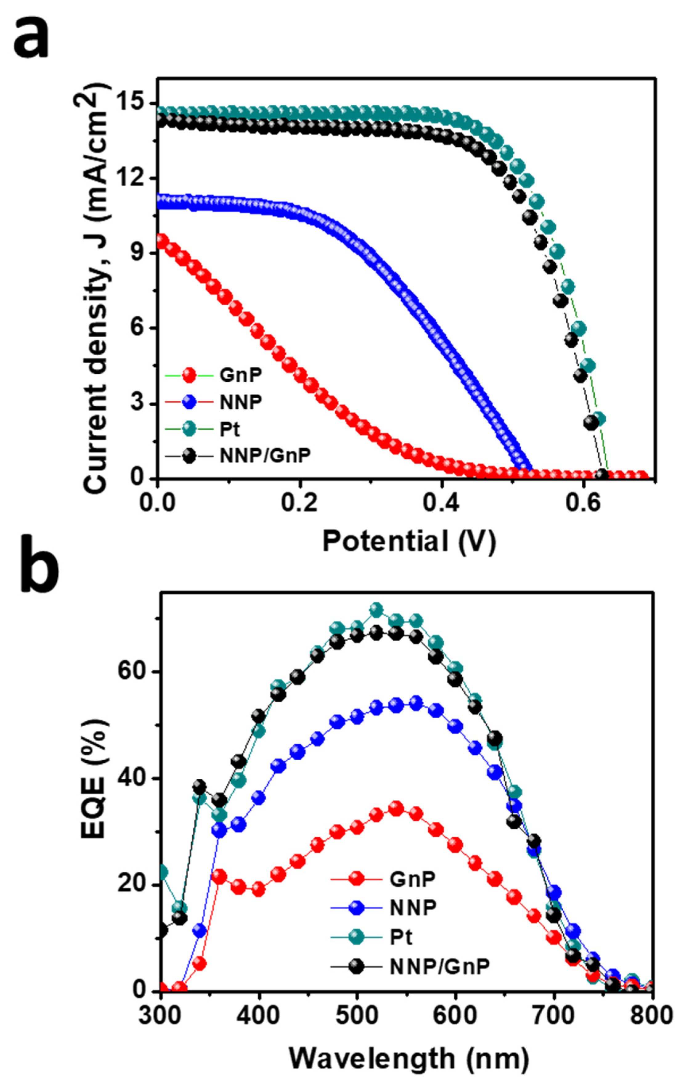 Materials 14 06563 g006