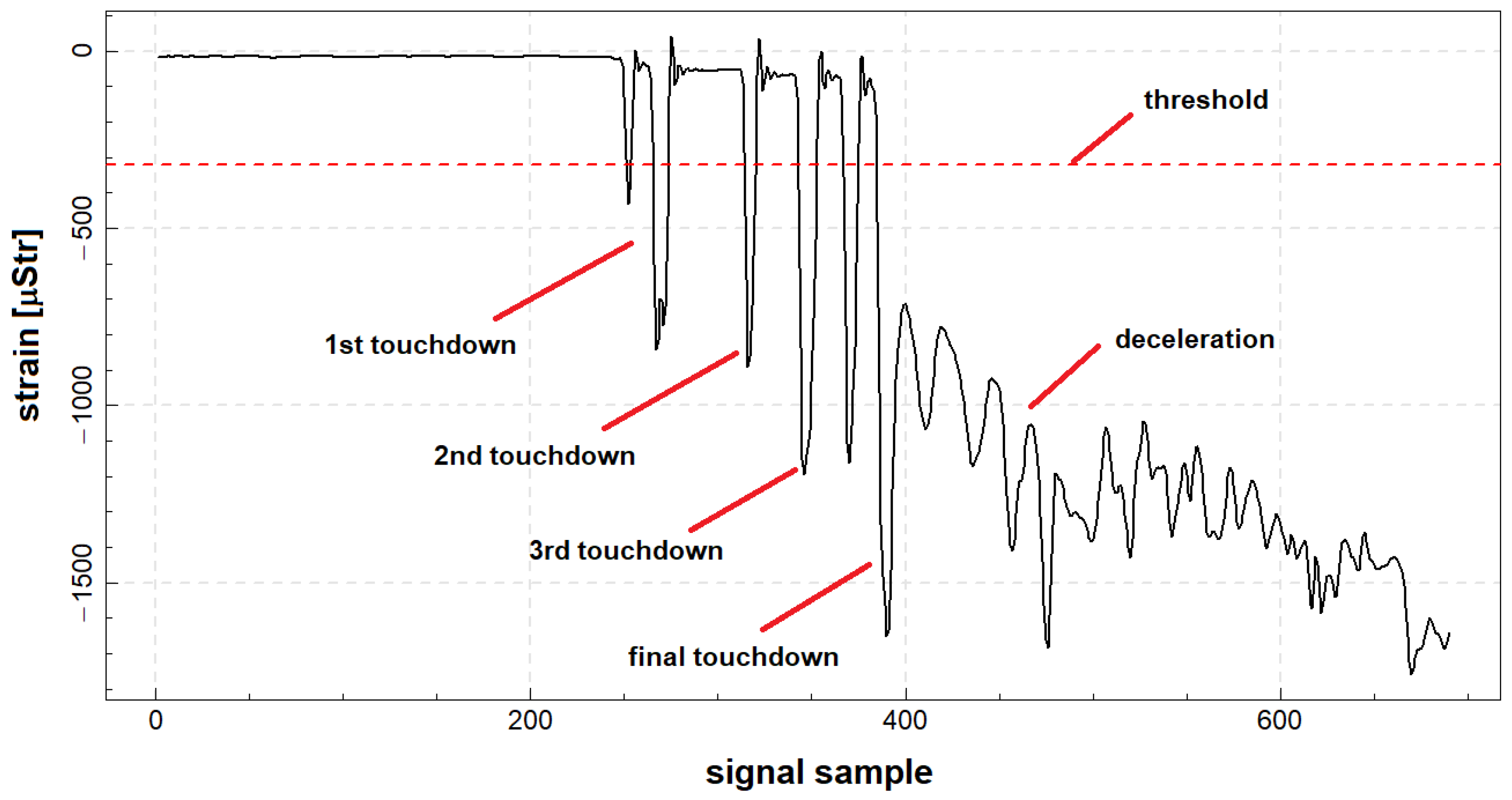 Materials 14 06564 g007