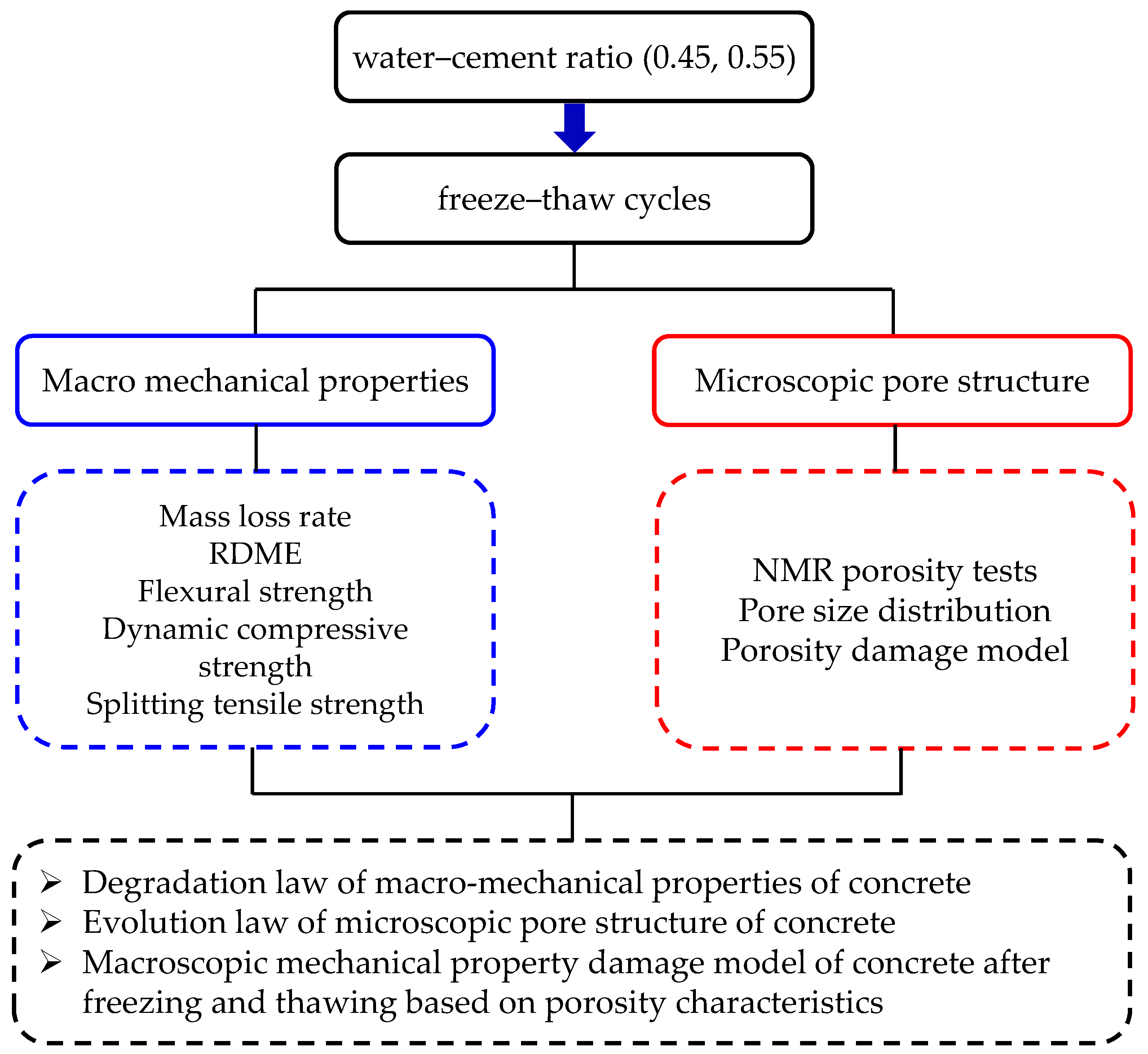 Materials 14 06568 g002
