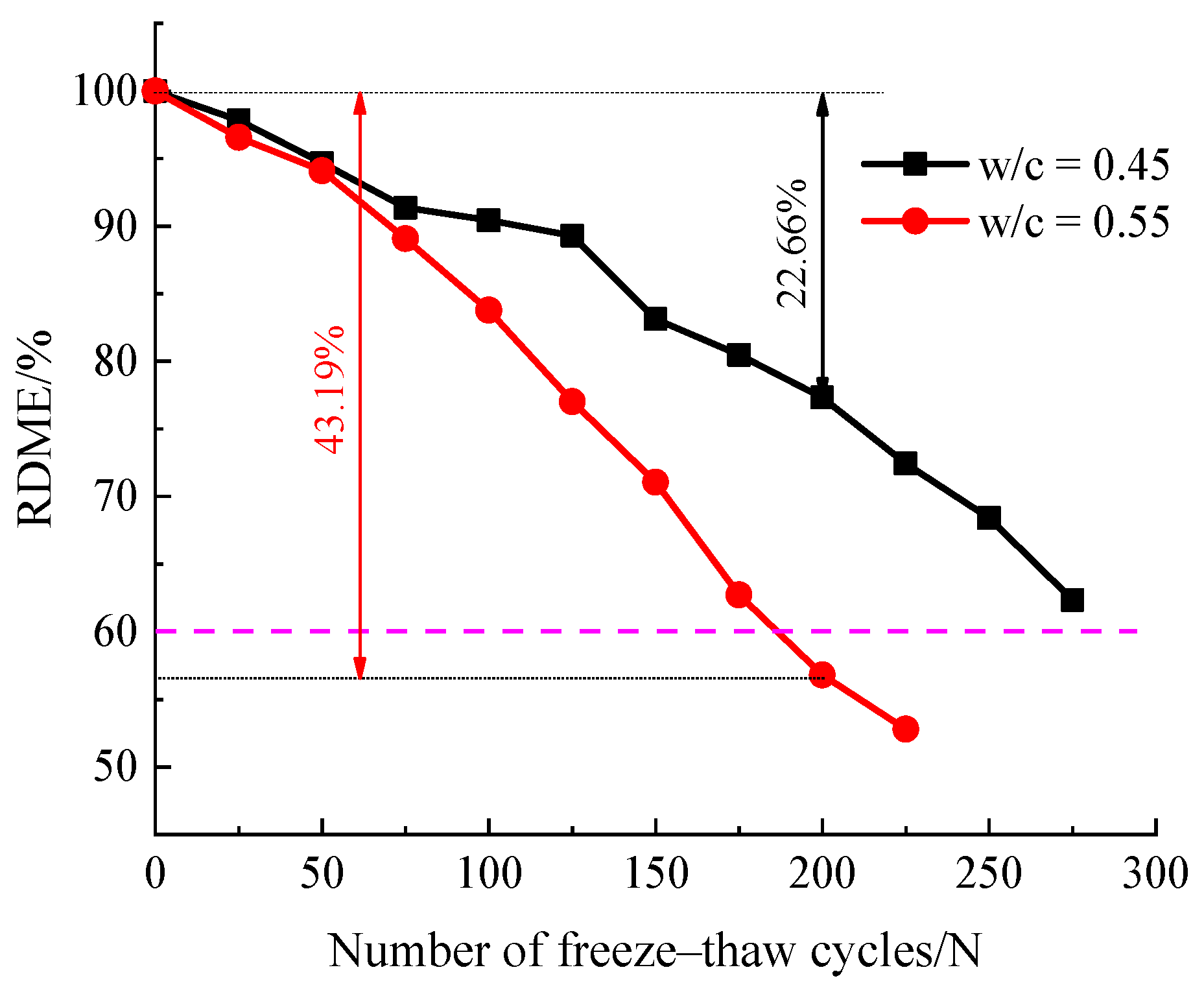 Materials 14 06568 g010