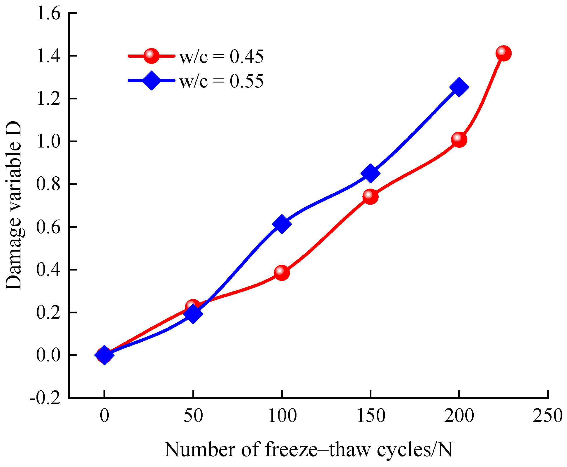 Materials 14 06568 g020