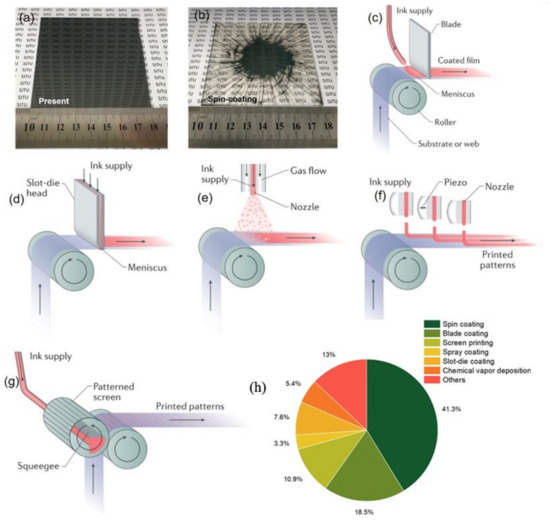Materials 14 06569 g003 550