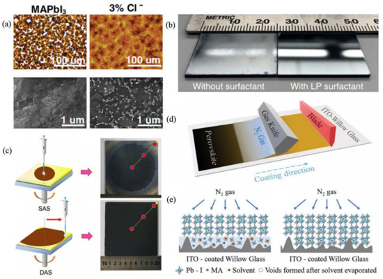 Materials 14 06569 g004 550