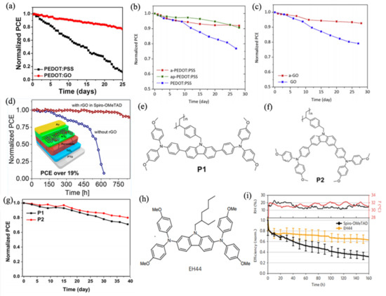 Materials 14 06569 g006 550