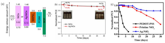 Materials 14 06569 g007 550