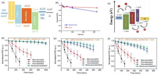 Materials 14 06569 g008 550