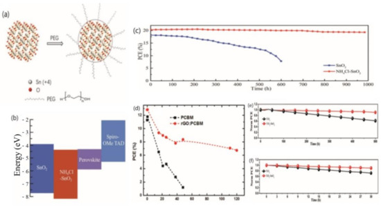 Materials 14 06569 g009 550