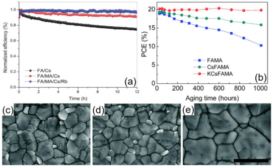 Materials 14 06569 g010 550