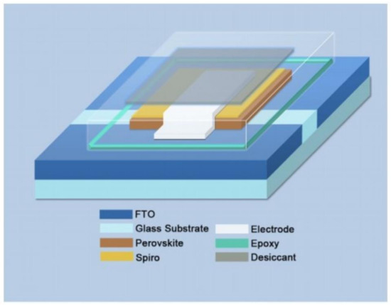 Materials 14 06569 g014 550