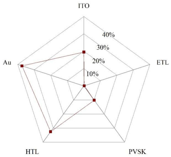 Materials 14 06569 g015 550
