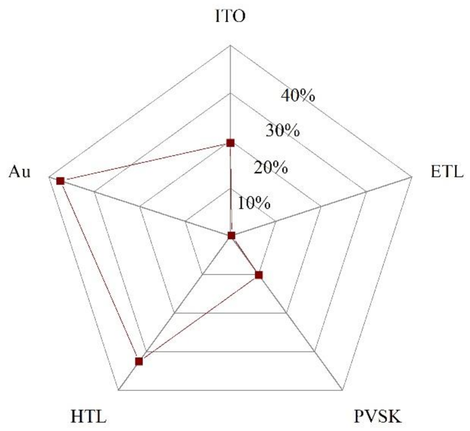 Materials 14 06569 g015