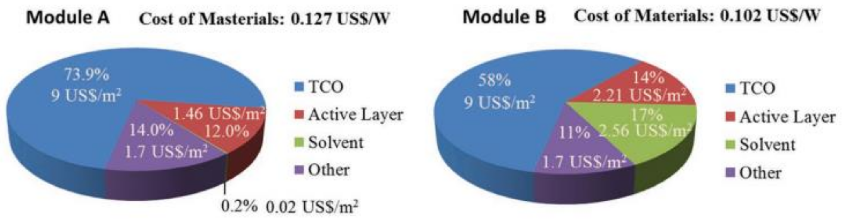 Materials 14 06569 g016