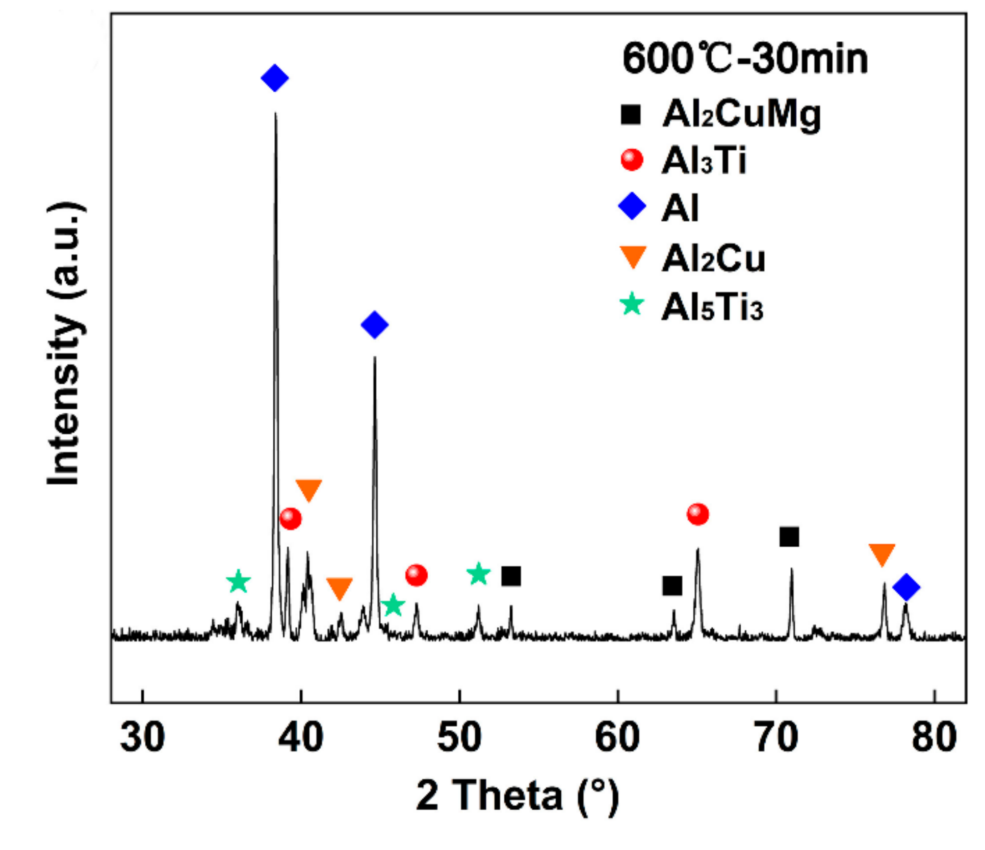 Materials 14 06570 g010