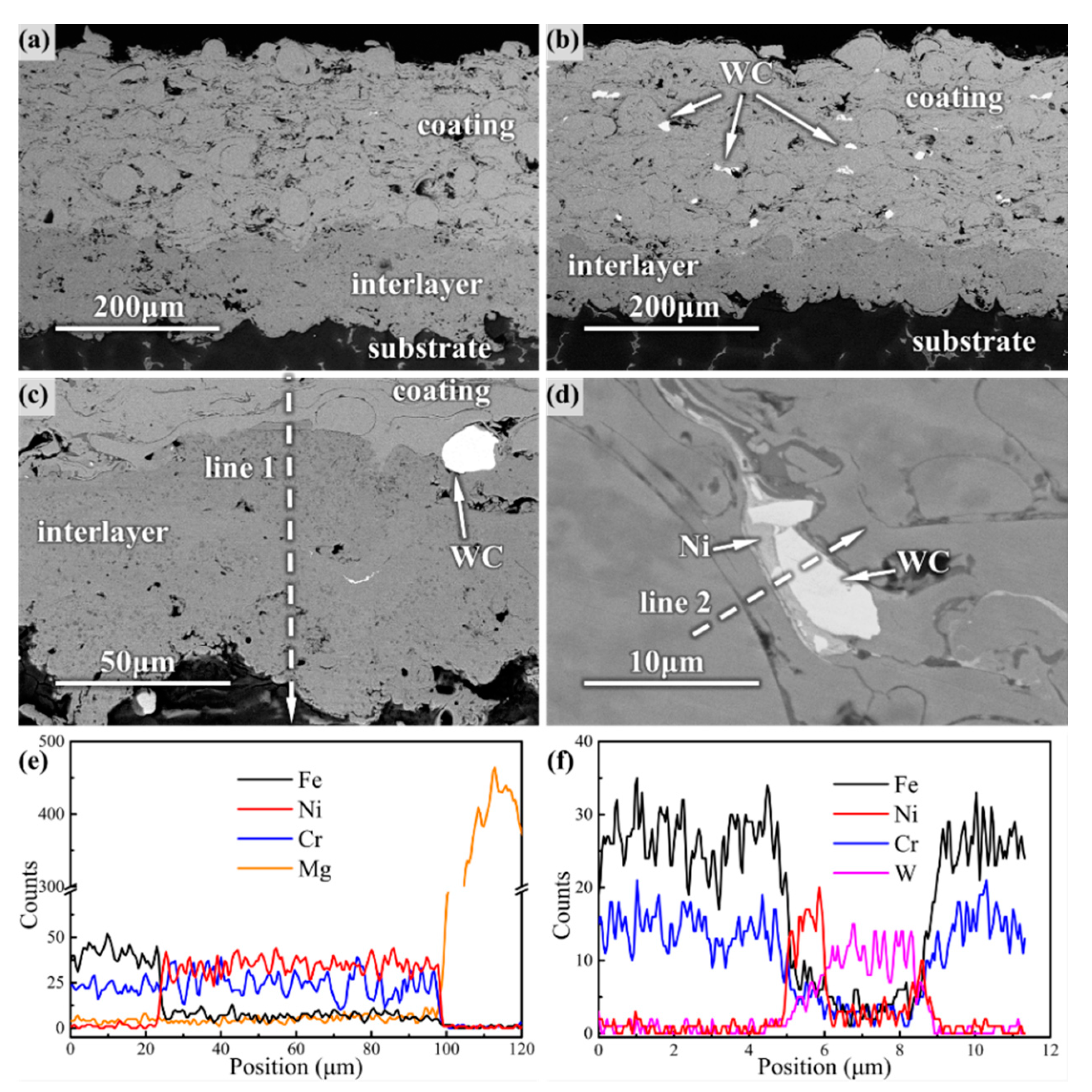 Materials 14 06571 g003