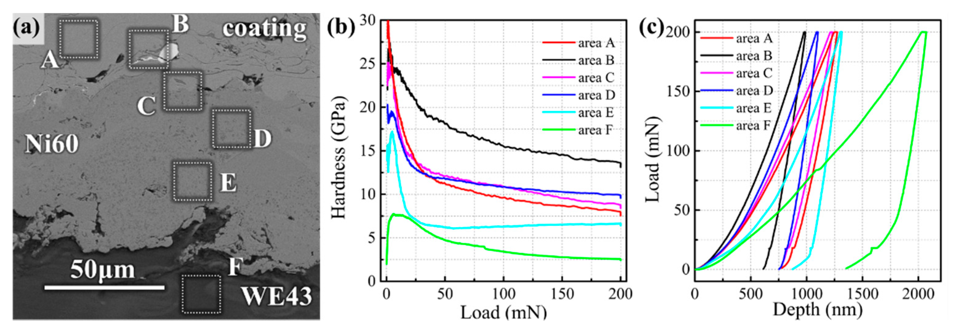 Materials 14 06571 g004