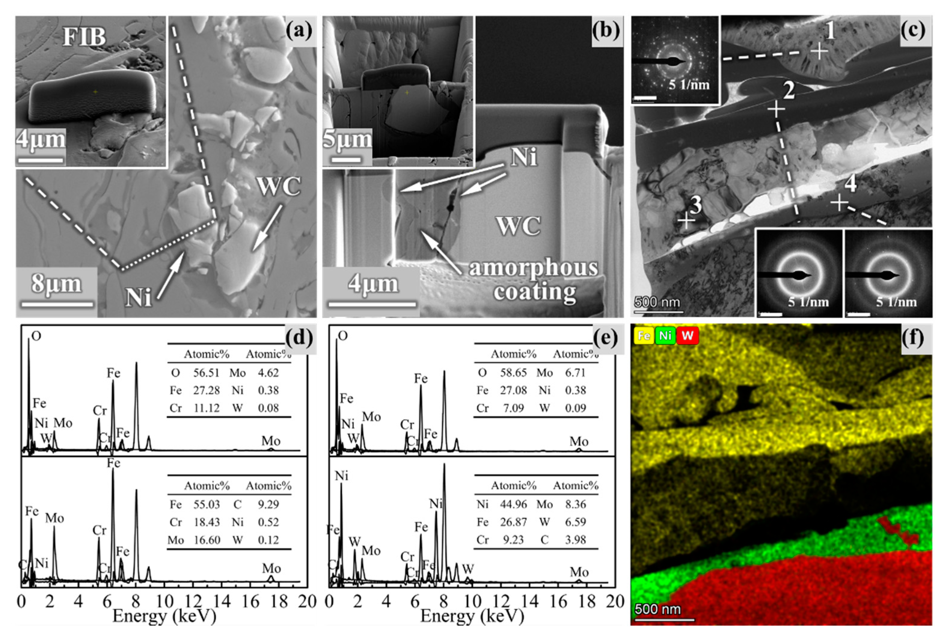Materials 14 06571 g007