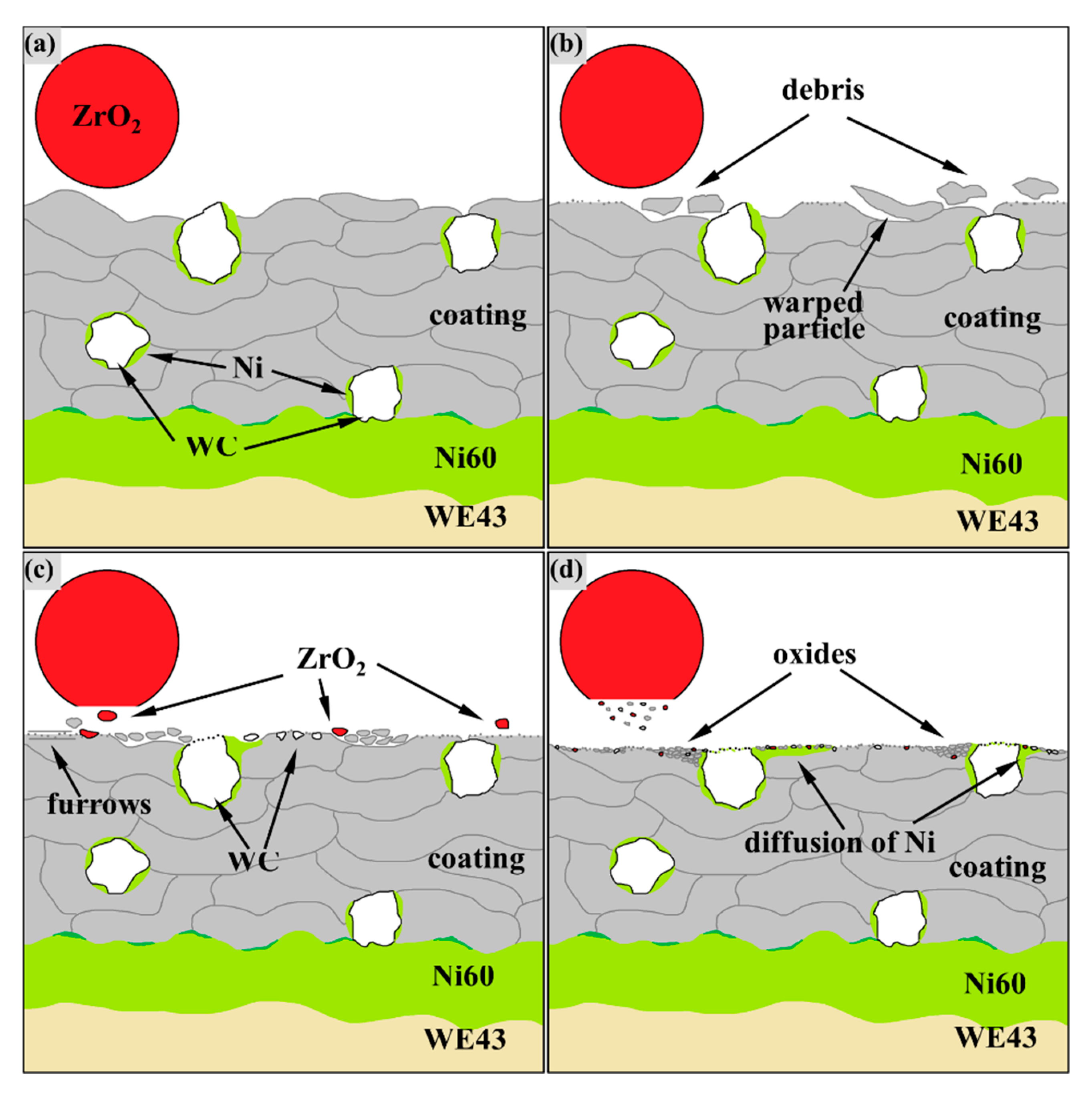 Materials 14 06571 g009