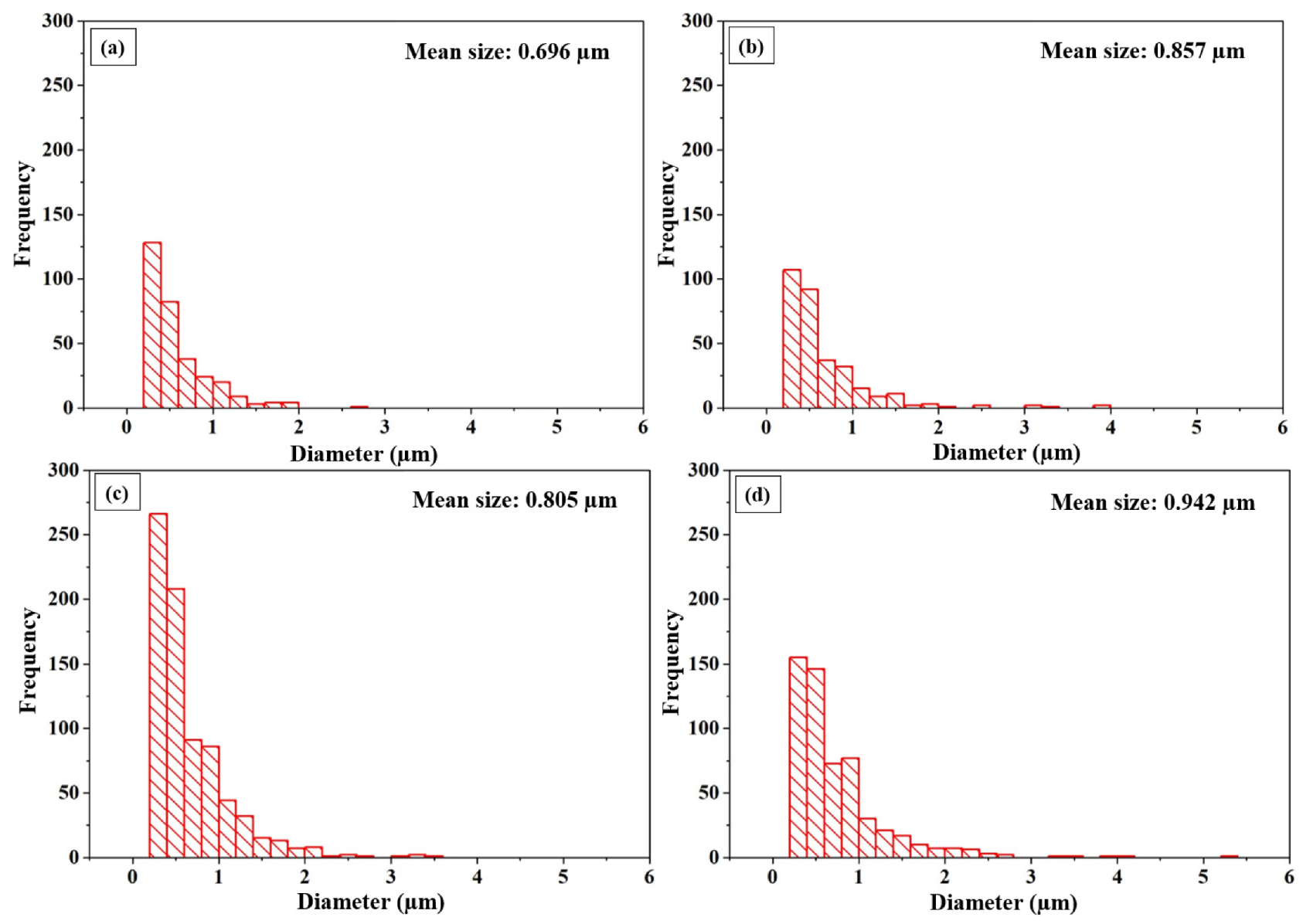 Materials 14 06575 g006