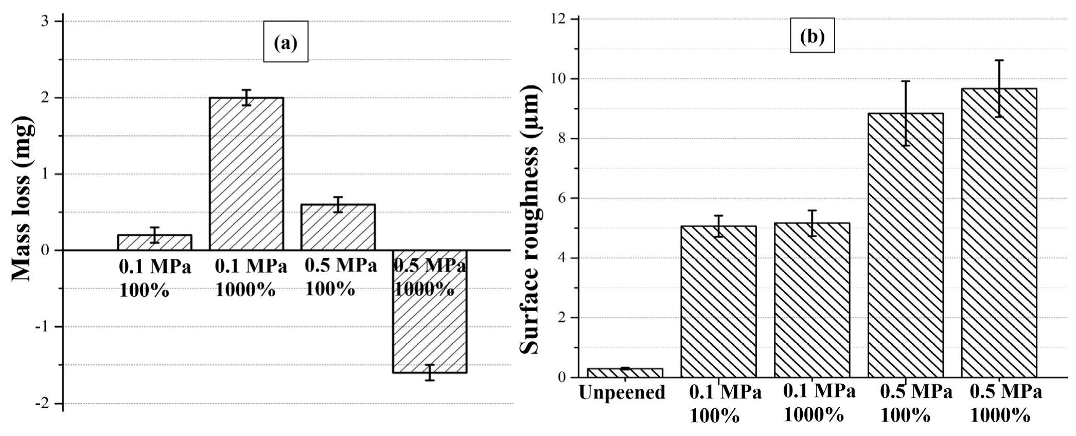 Materials 14 06575 g007