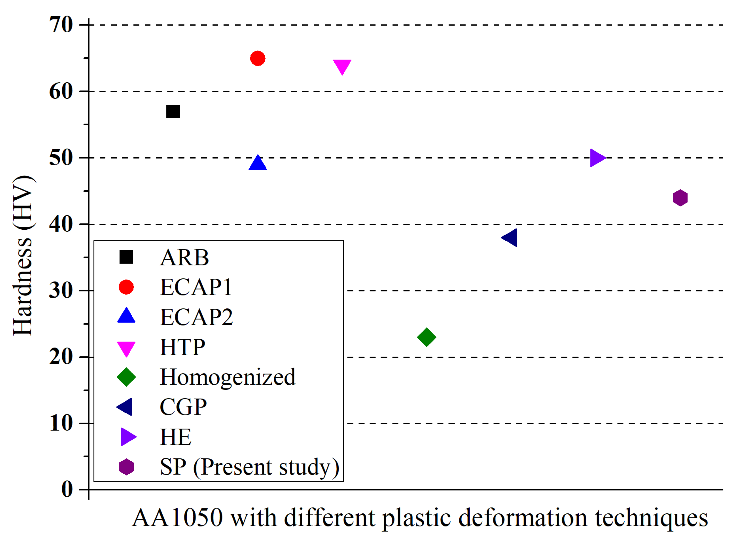 Materials 14 06575 g008