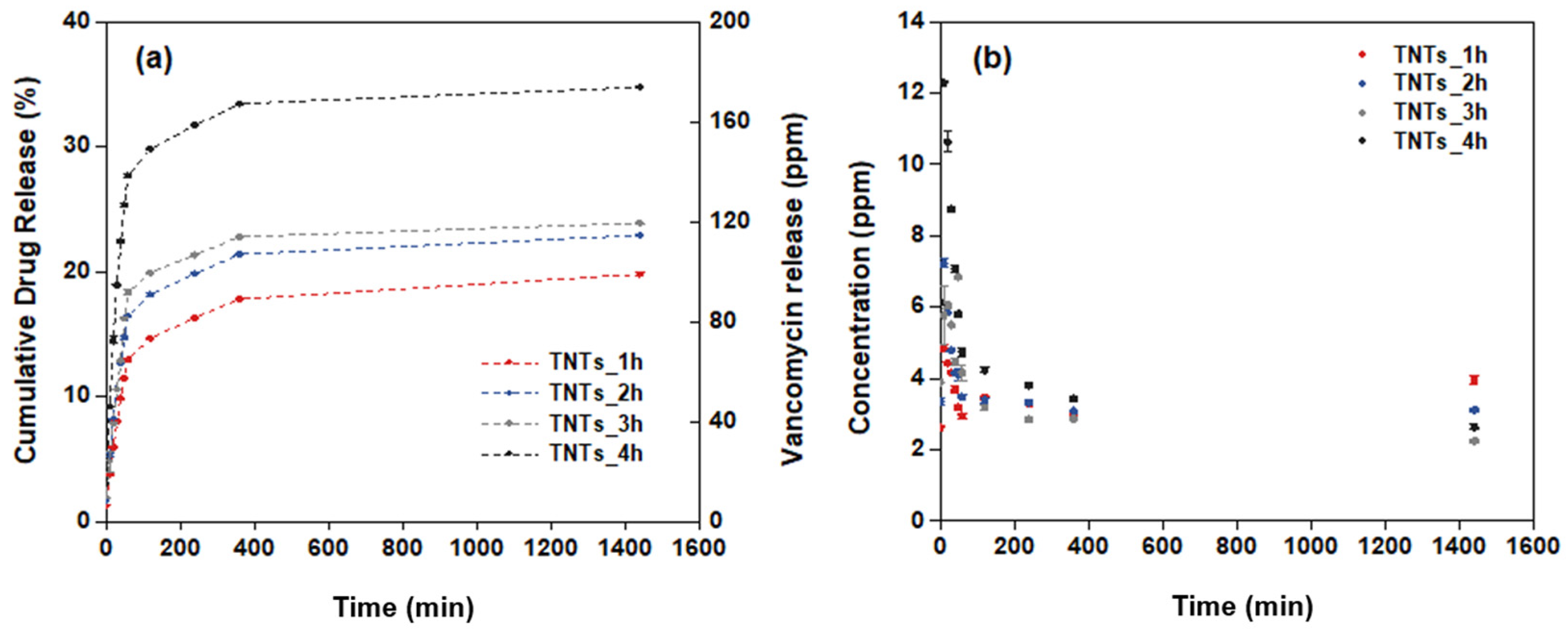Materials 14 06576 g007