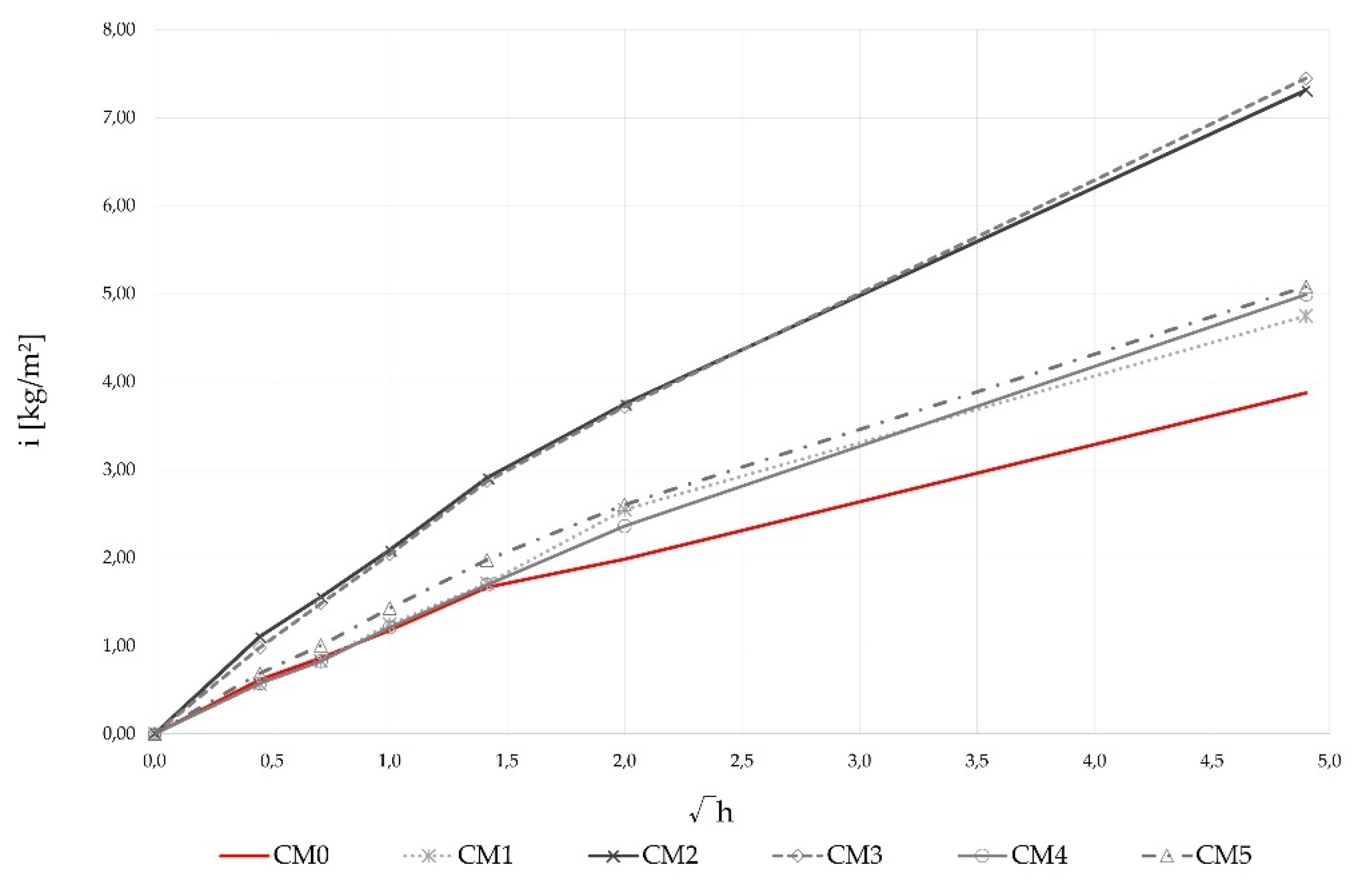 Materials 14 06578 g008