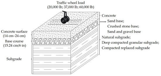 Materials 14 06579 g001 550