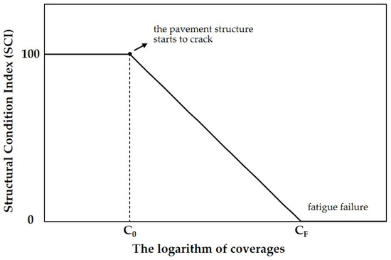 Materials 14 06579 g002 550