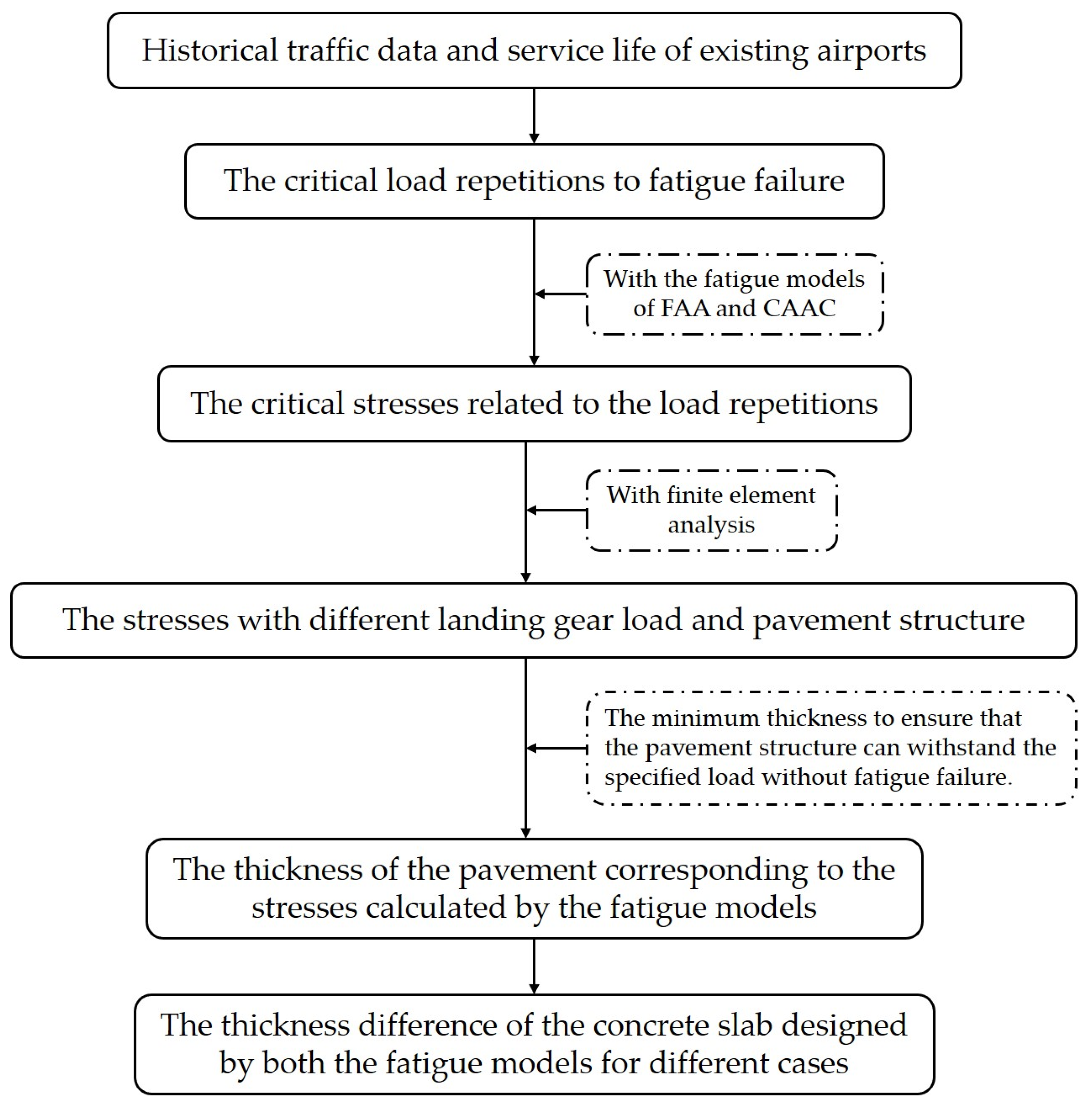 Materials 14 06579 g006