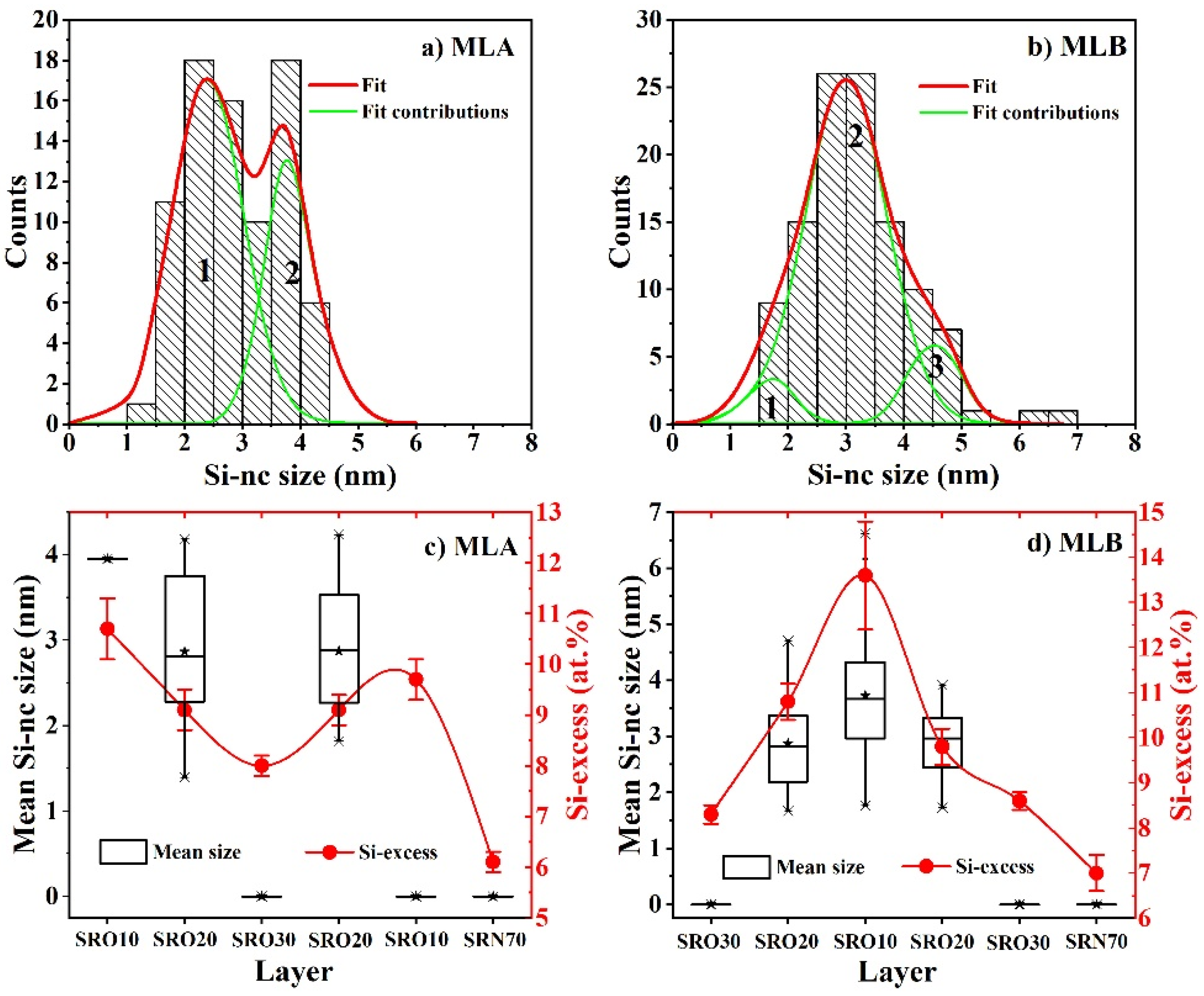 Materials 14 06582 g004