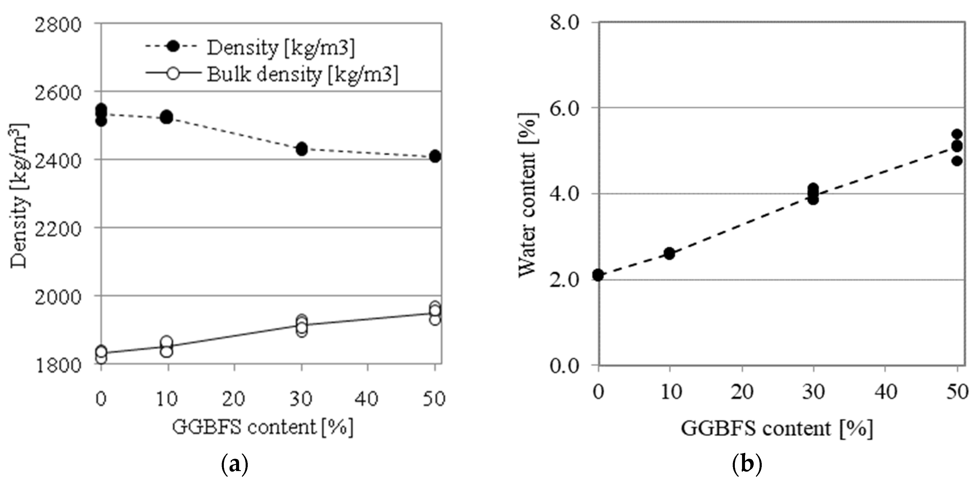 Materials 14 06583 g005