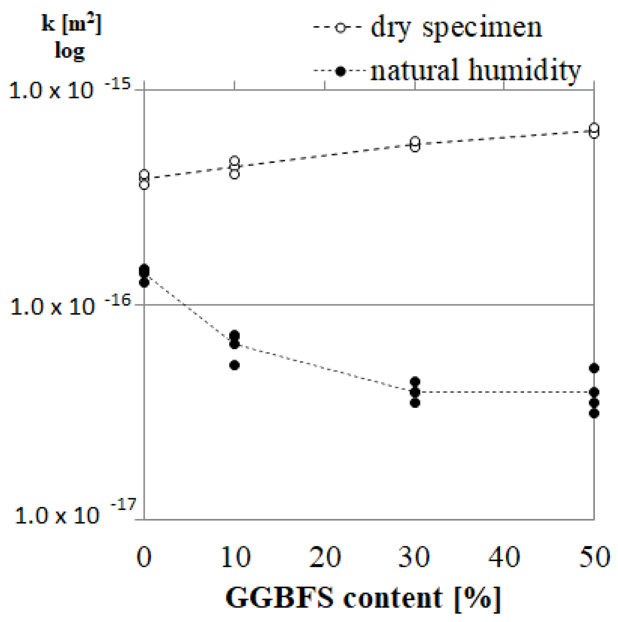 Materials 14 06583 g007