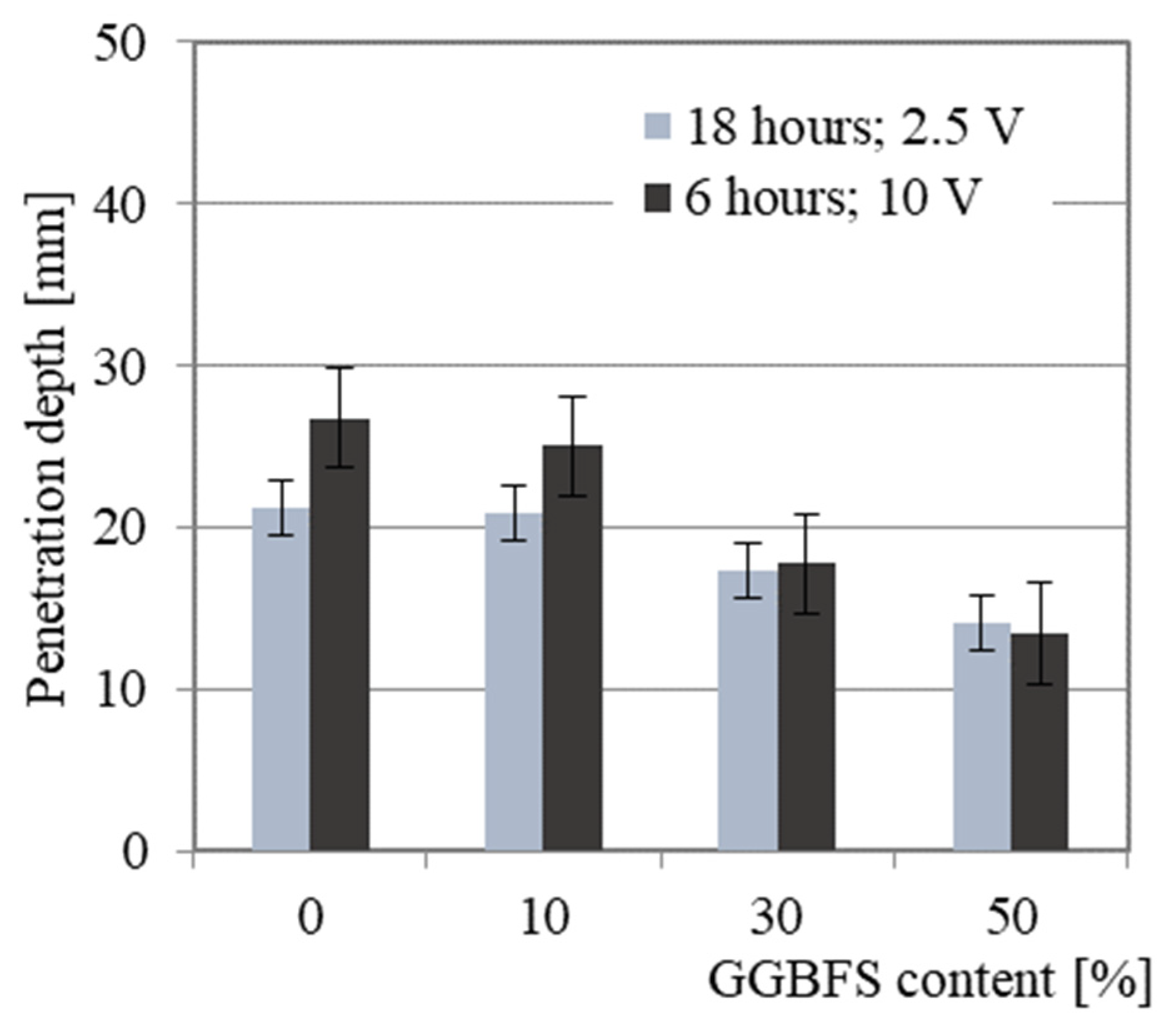 Materials 14 06583 g010