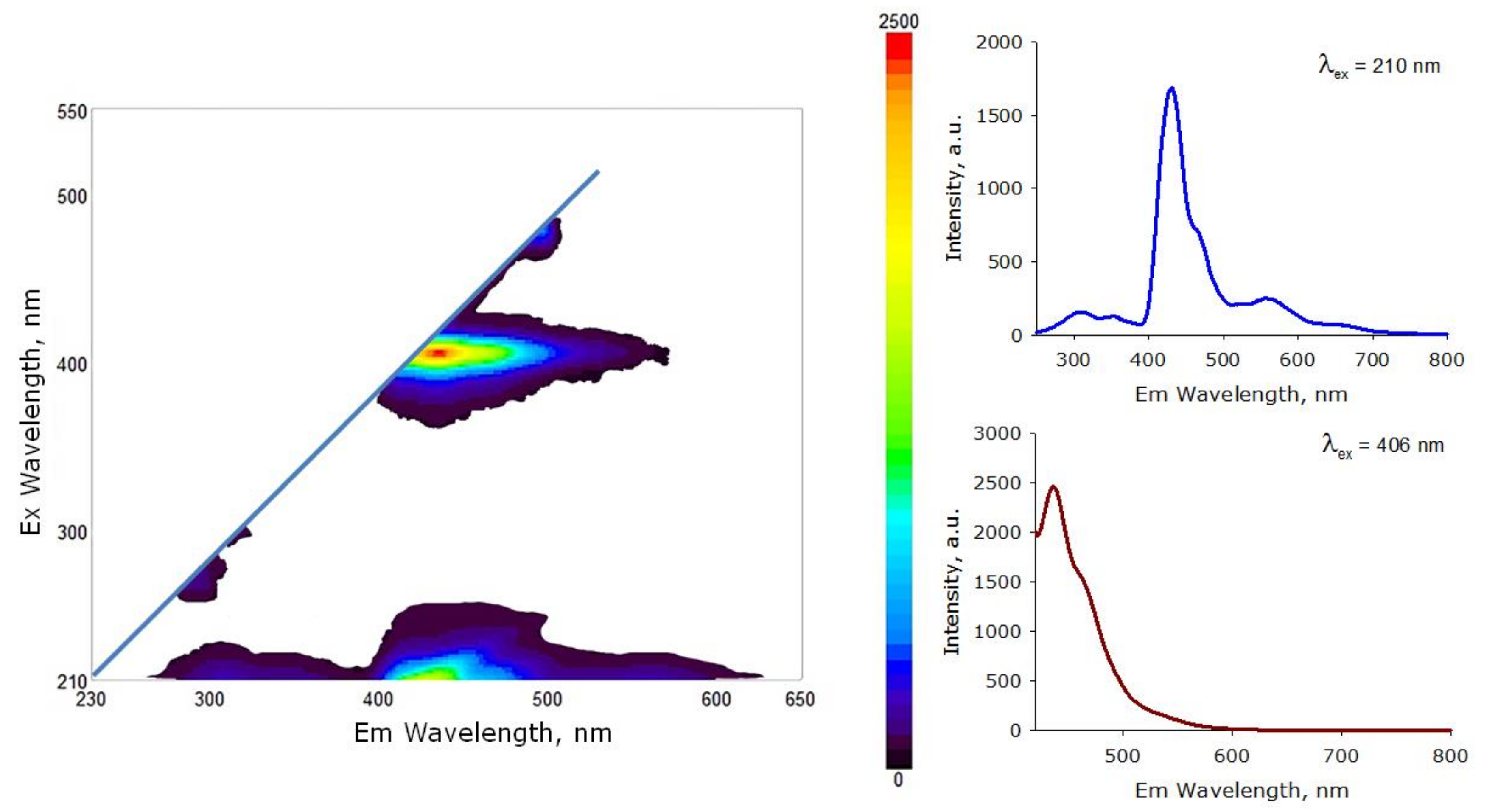 Materials 14 06586 g010