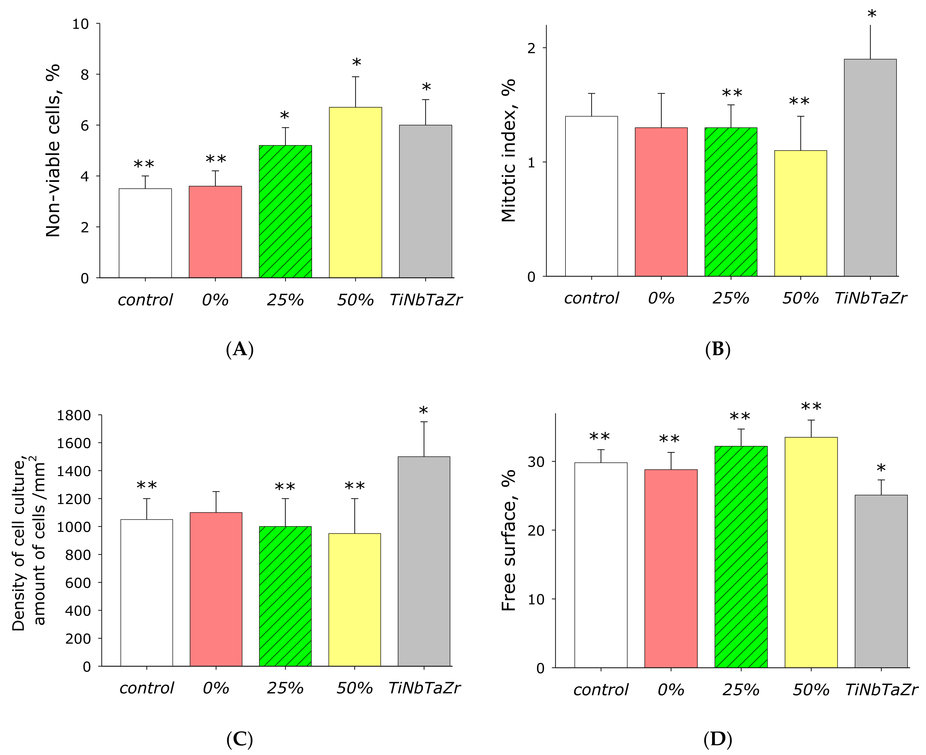 Materials 14 06586 g015