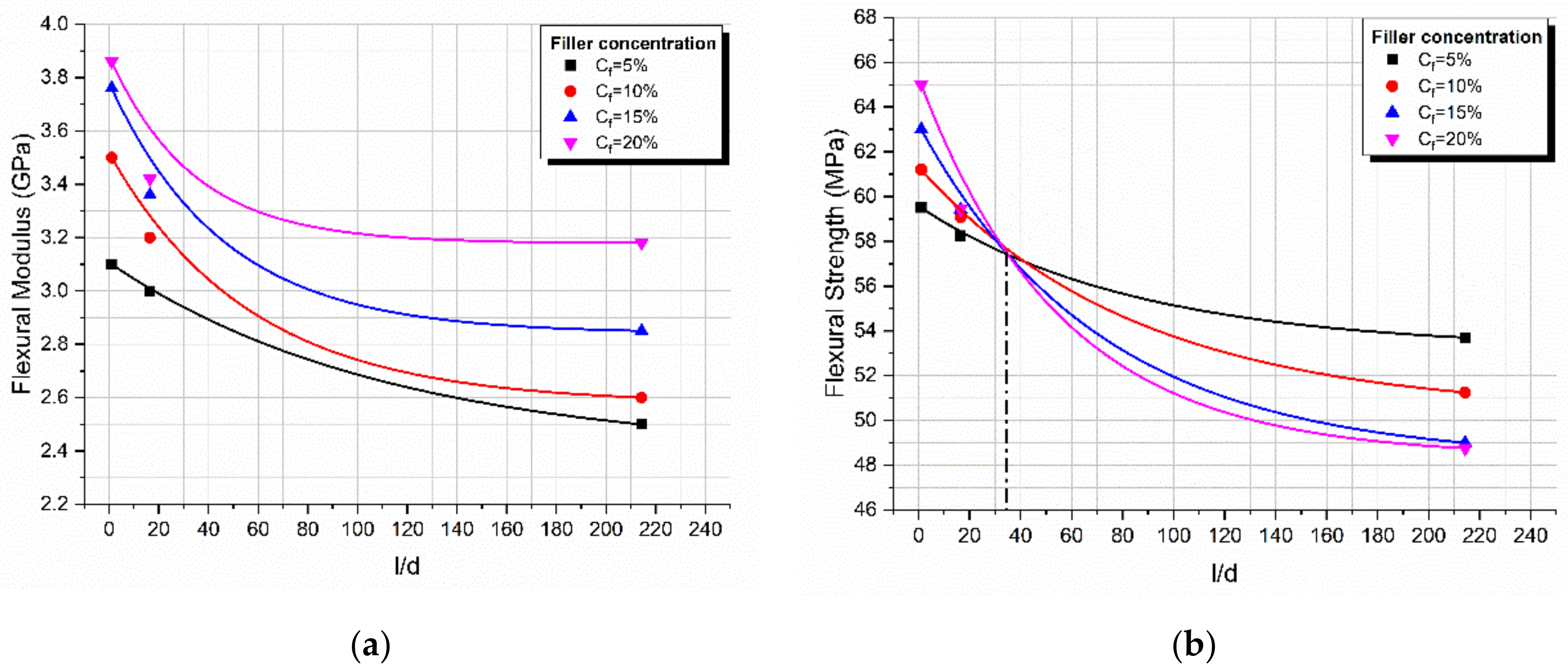 Materials 14 06587 g010