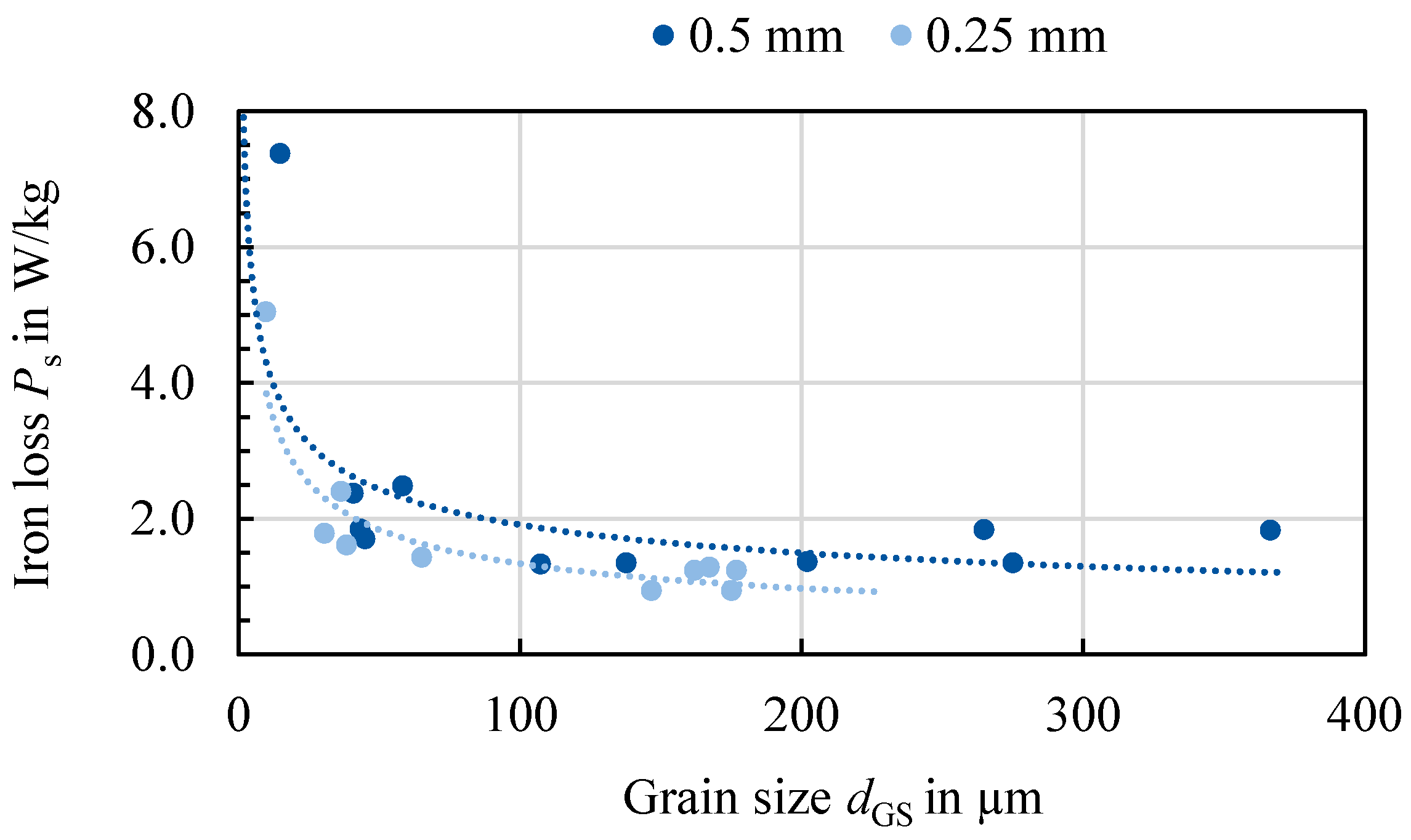 Materials 14 06588 g005