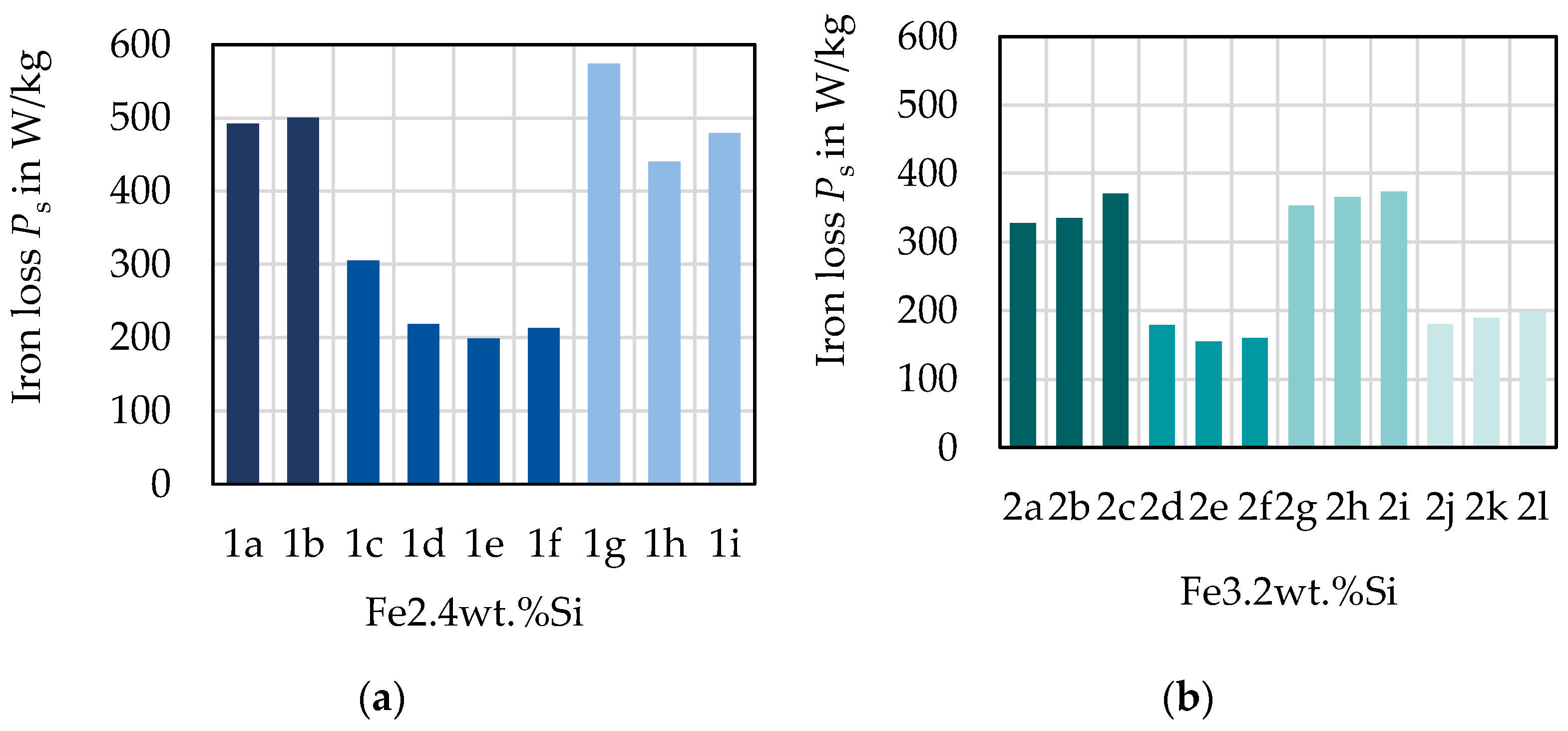 Materials 14 06588 g006