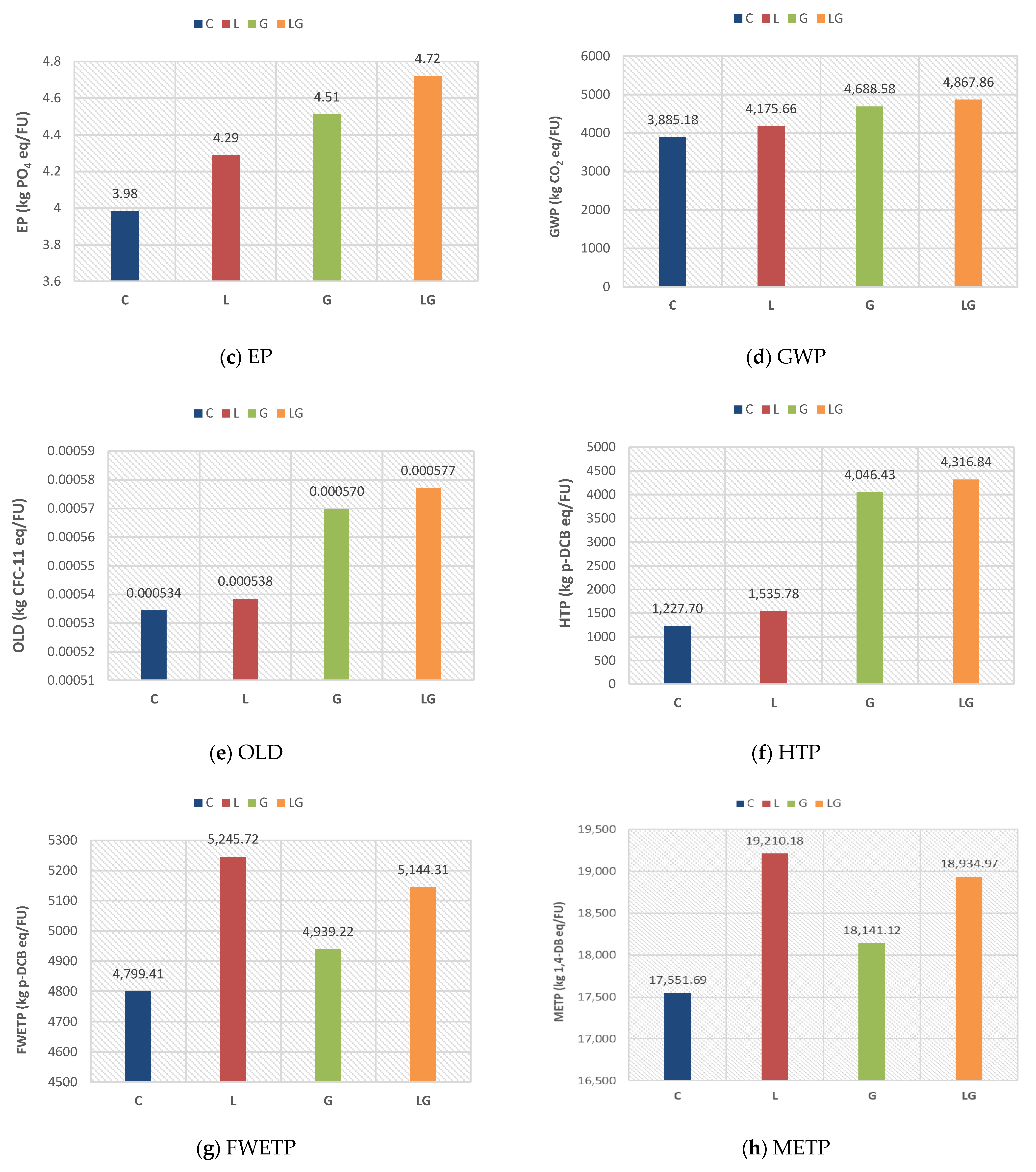 Materials 14 06589 g003b