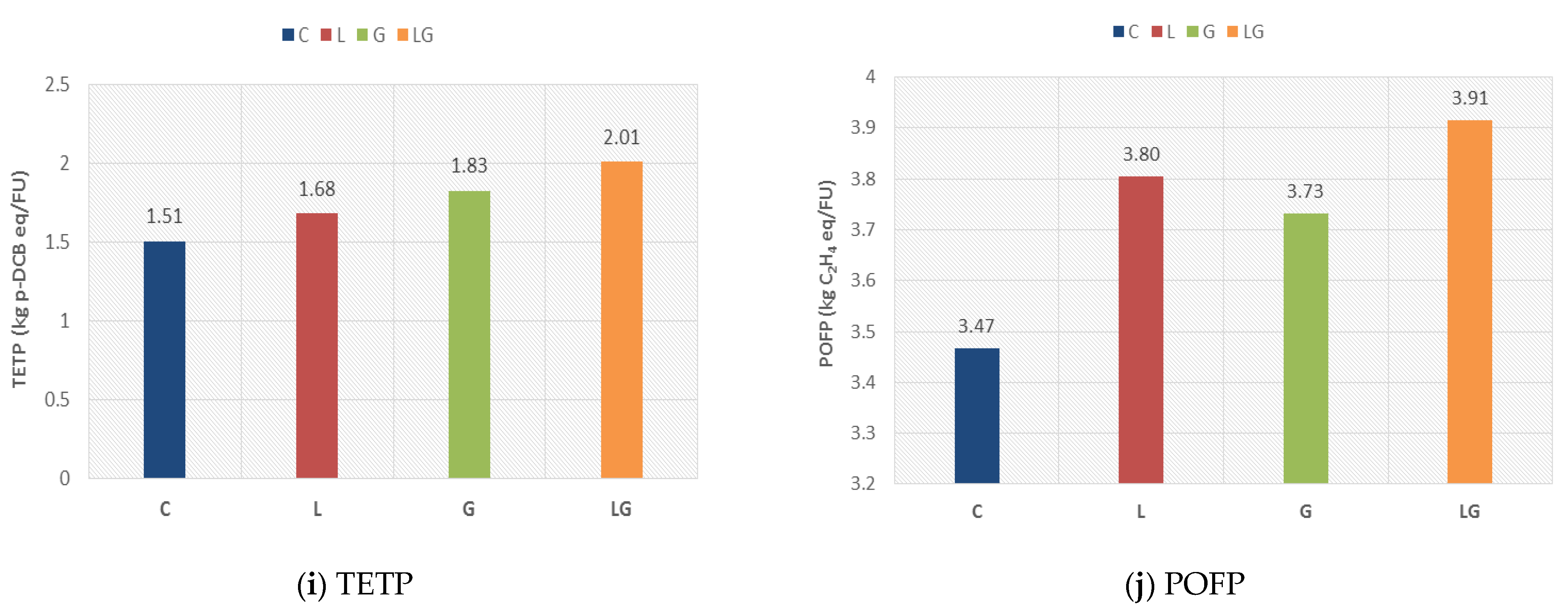 Materials 14 06589 g003c