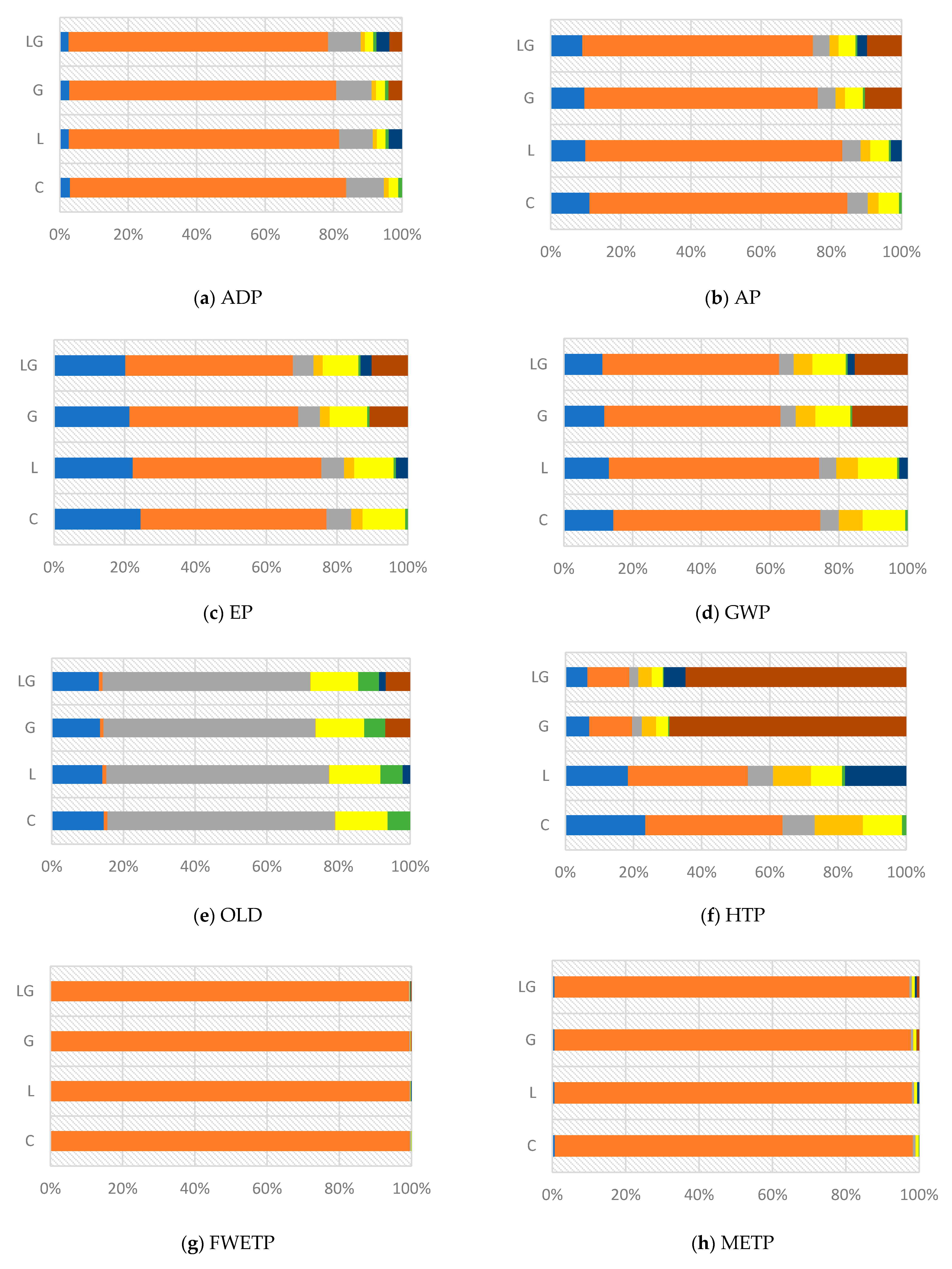 Materials 14 06589 g005a
